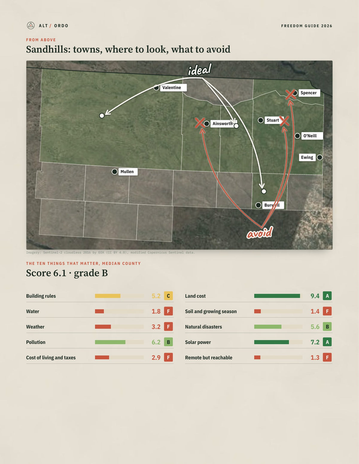 Sandhills, Nebraska Off-Grid Guide 2026: 16 Counties Rated from above