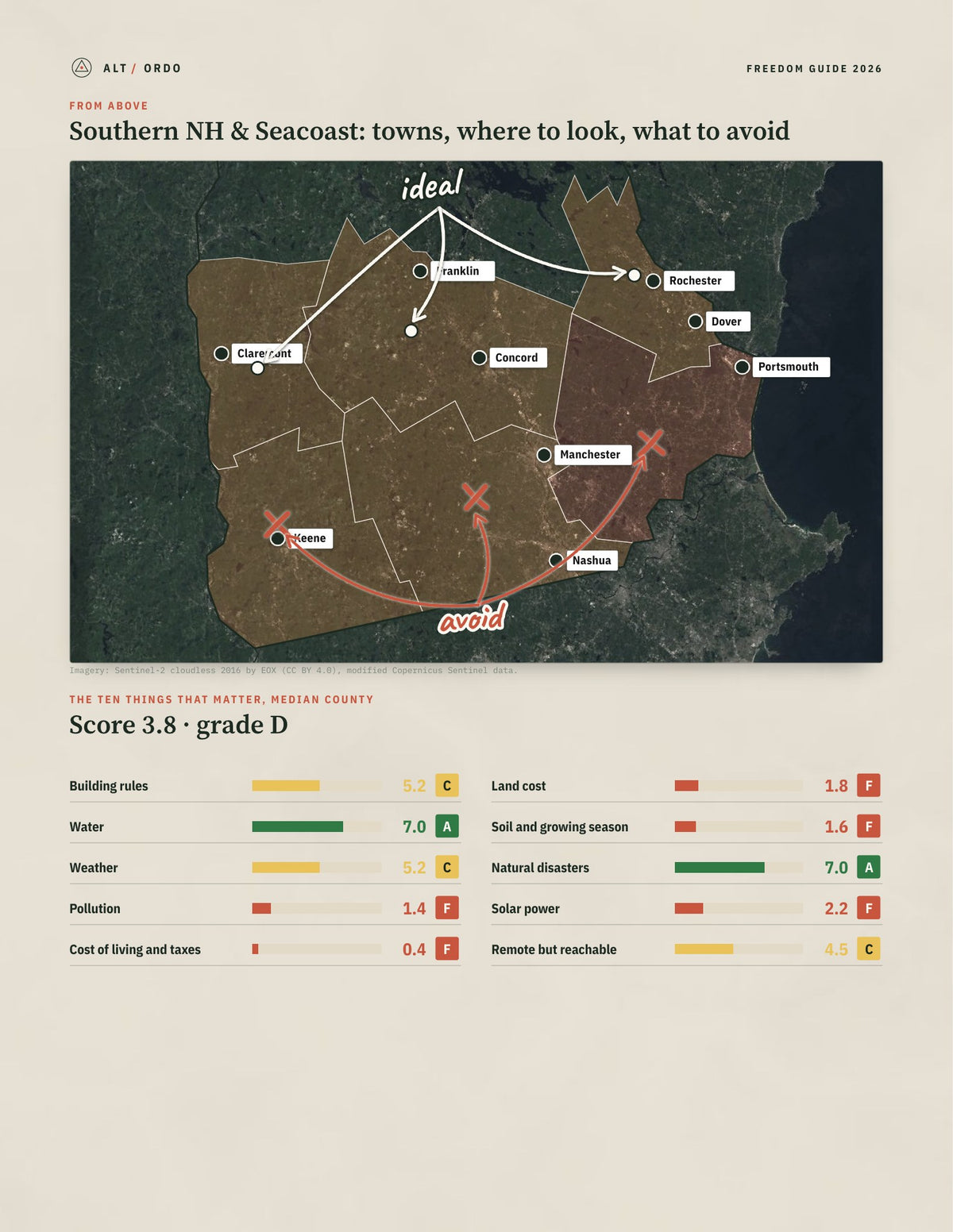 Southern NH & Seacoast, New Hampshire Off-Grid Guide 2026: 6 Counties Rated from above
