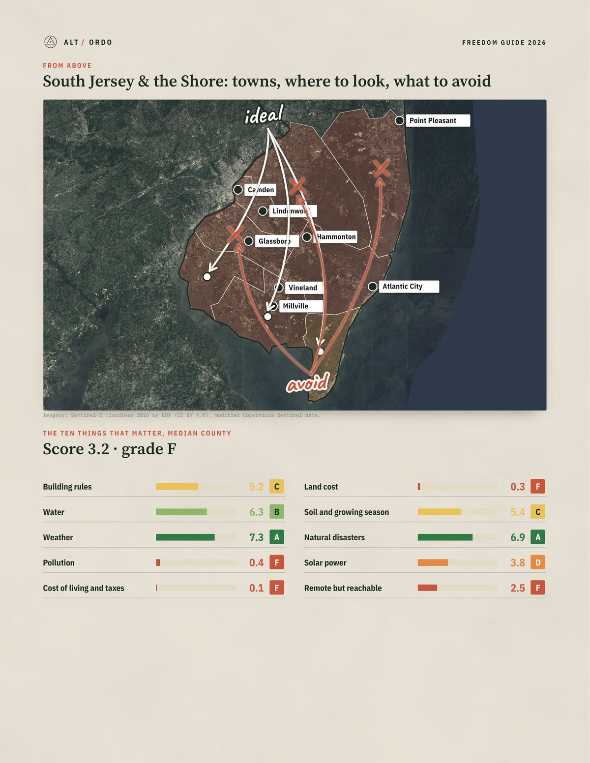 South Jersey & the Shore, New Jersey Off-Grid Guide 2026: 8 Counties Rated from above