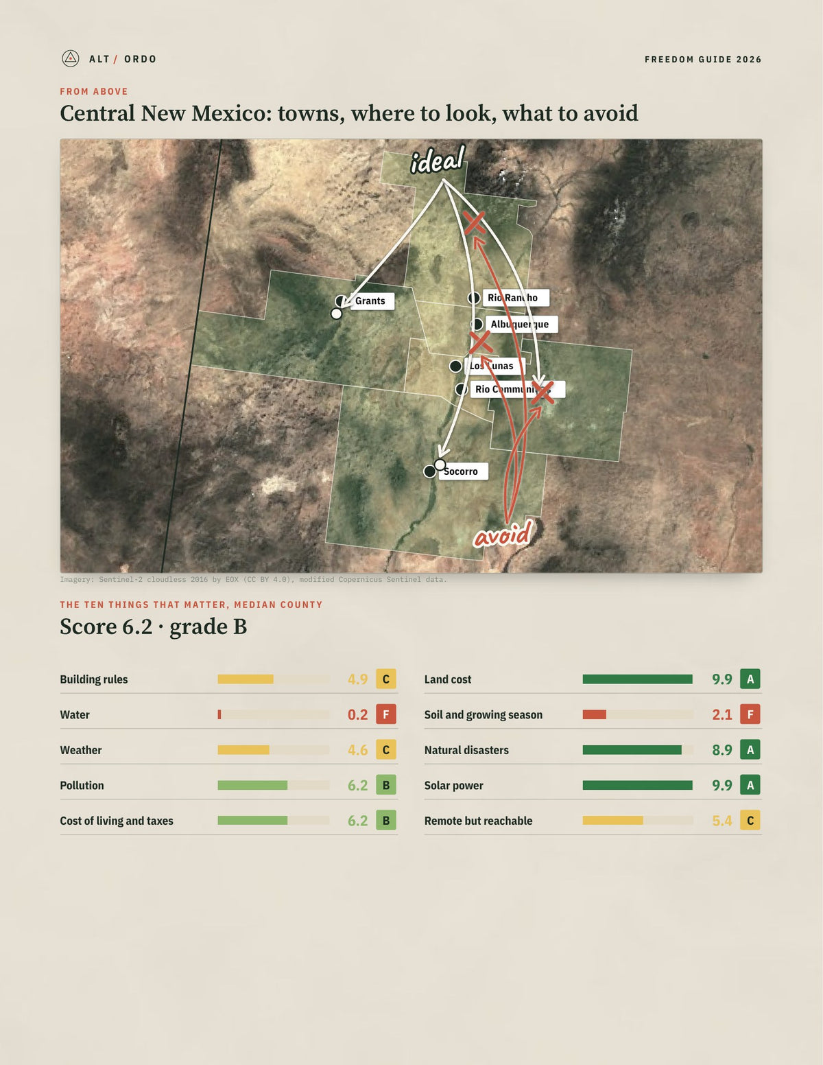 Central New Mexico, New Mexico Off-Grid Guide 2026: 6 Counties Rated from above