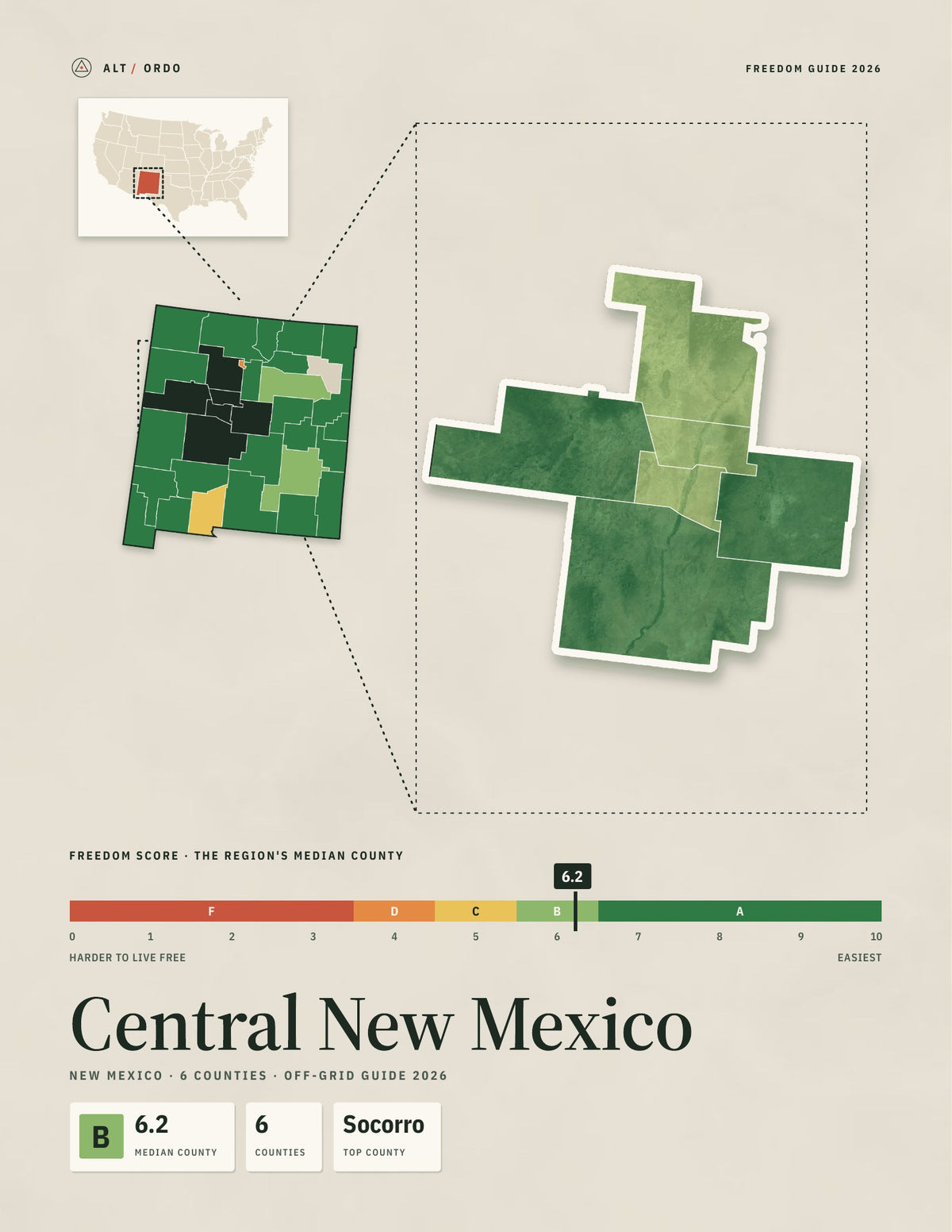 Central New Mexico, New Mexico Off-Grid Guide 2026: 6 Counties Rated