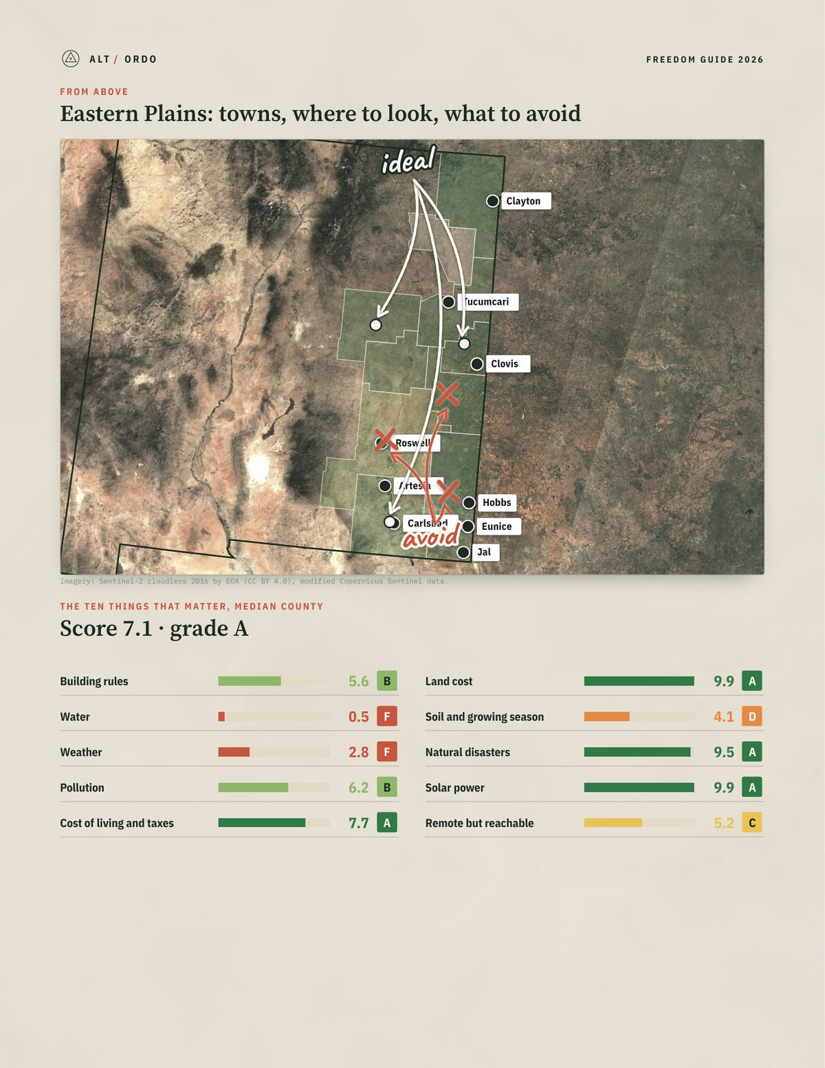 Eastern Plains, New Mexico Off-Grid Guide 2026: 10 Counties Rated from above