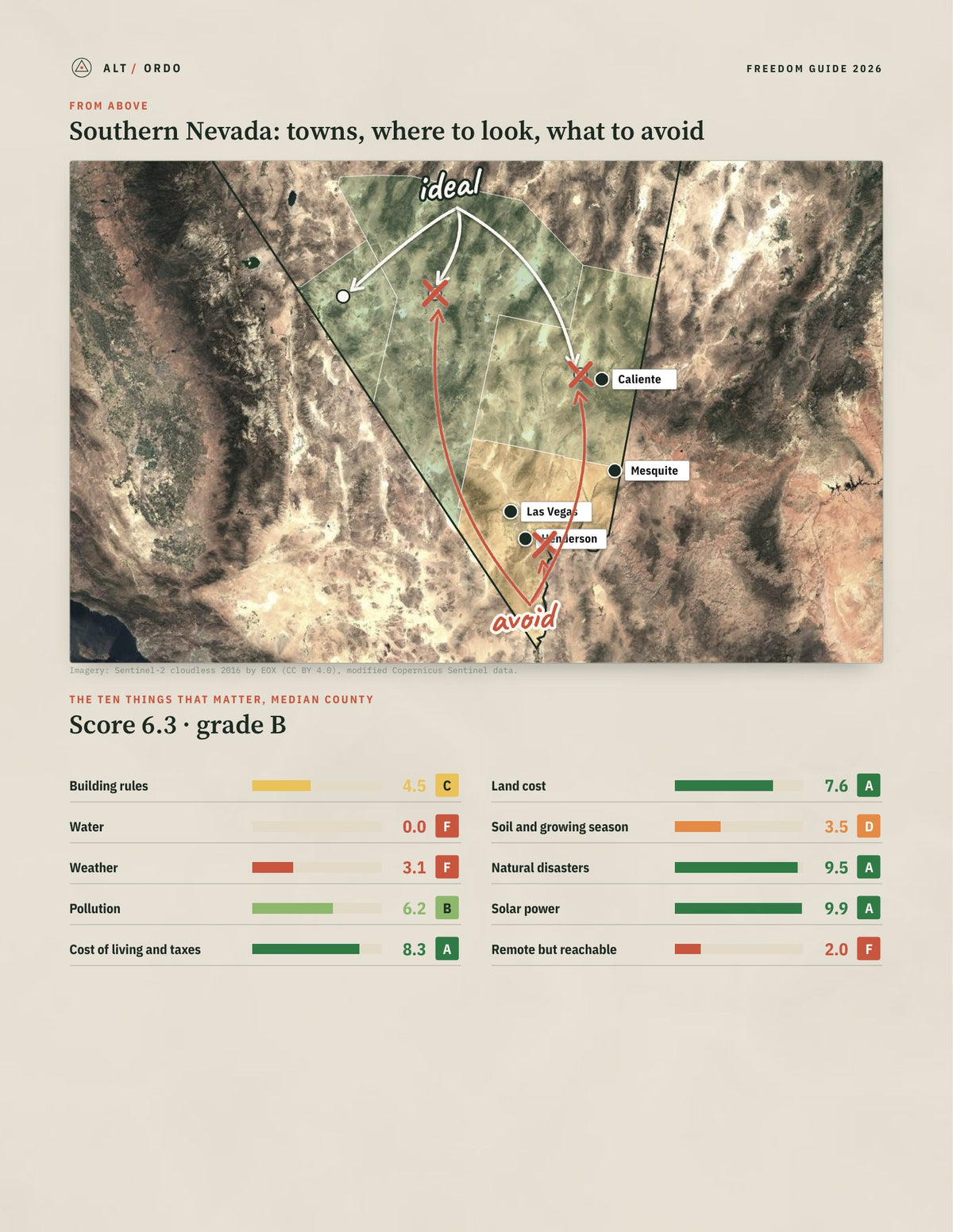 Southern Nevada, Nevada Off-Grid Guide 2026: 4 Counties Rated from above