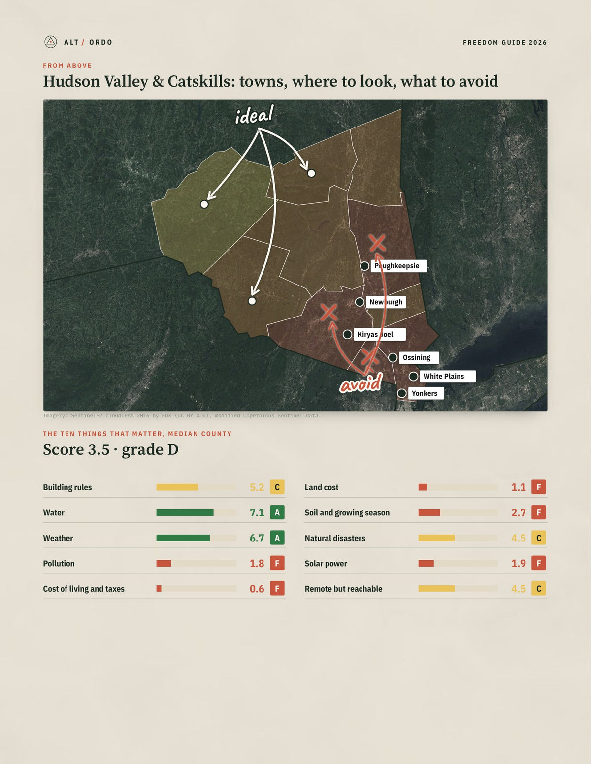 Hudson Valley & Catskills, New York Off-Grid Guide 2026: 10 Counties Rated from above