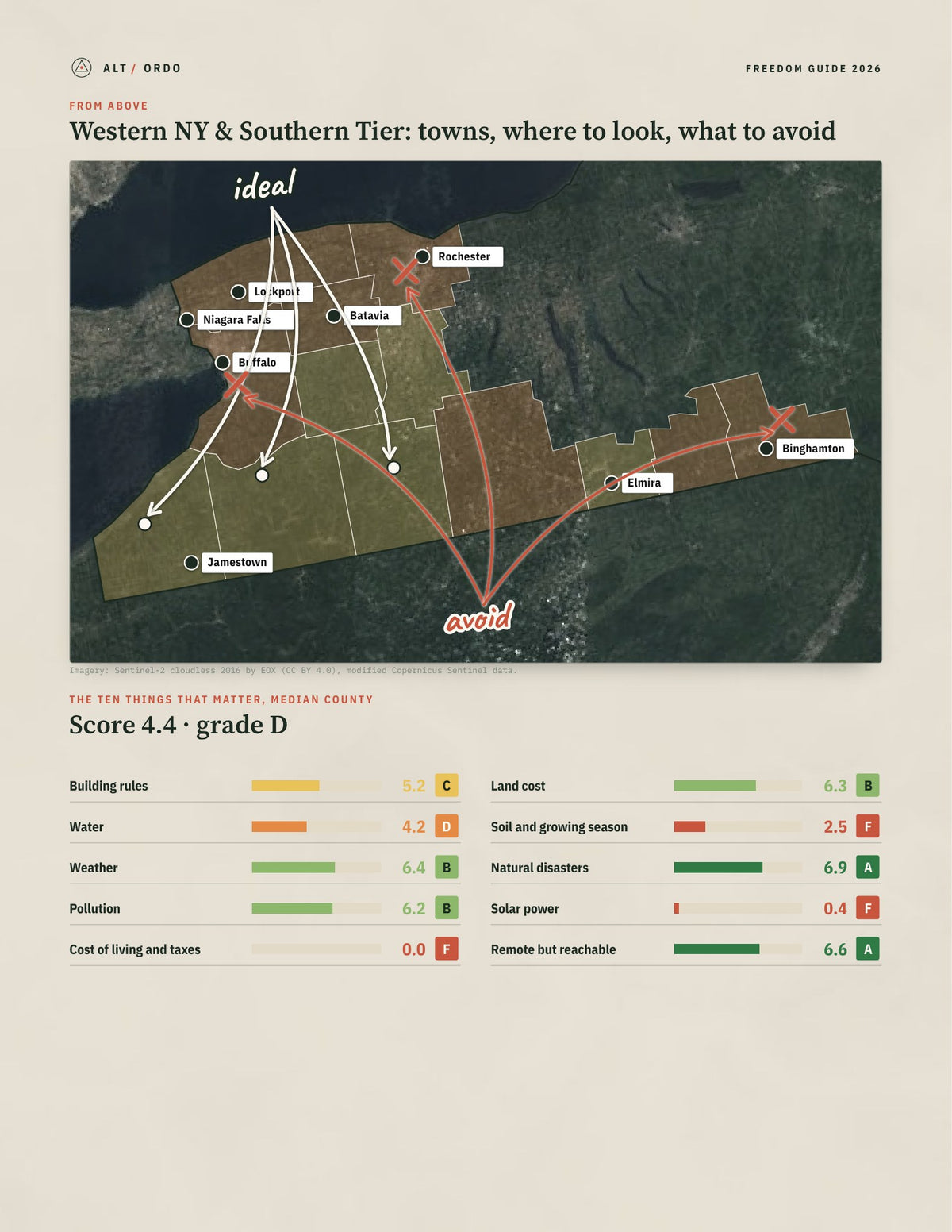 Western NY & Southern Tier, New York Off-Grid Guide 2026: 14 Counties Rated from above