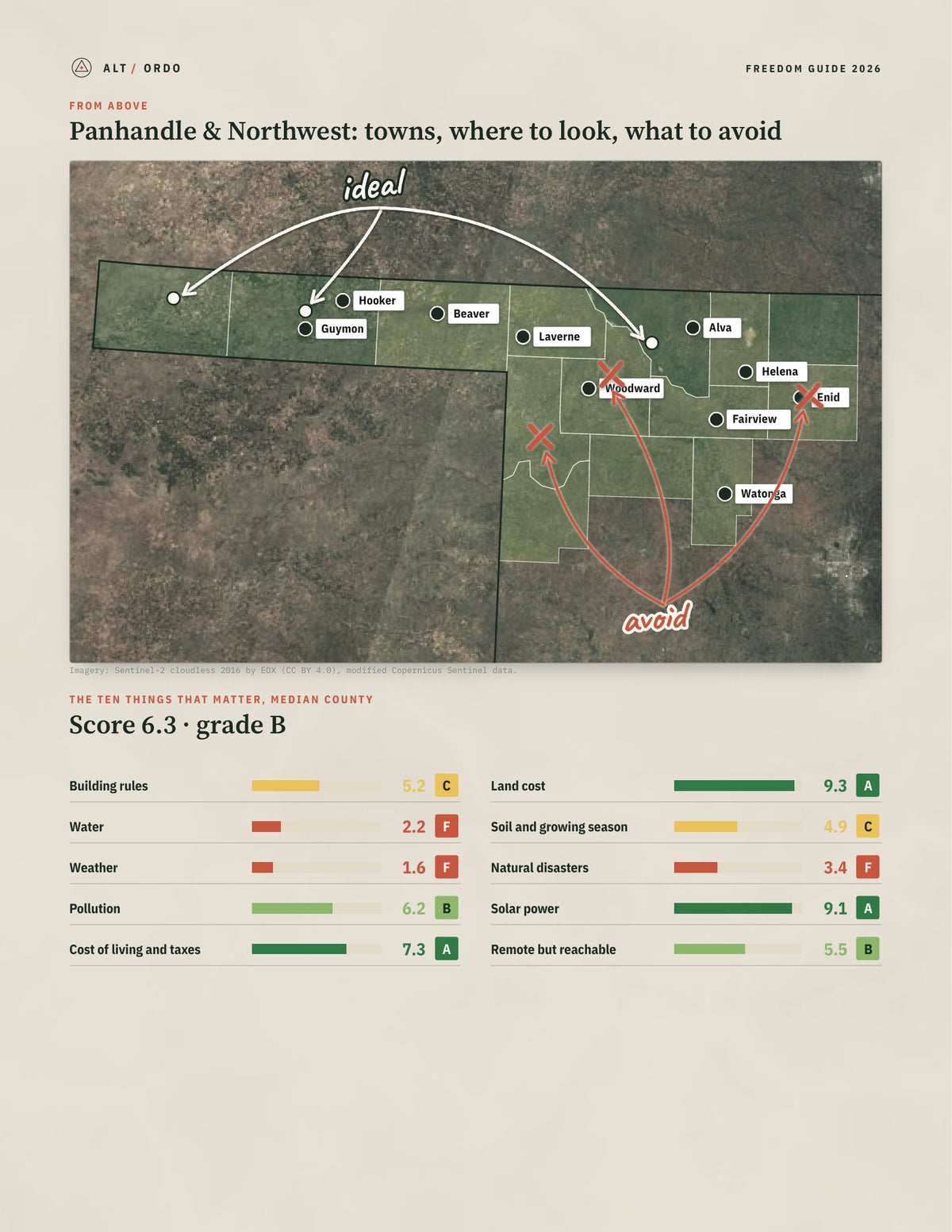 Panhandle & Northwest, Oklahoma Off-Grid Guide 2026: 14 Counties Rated from above