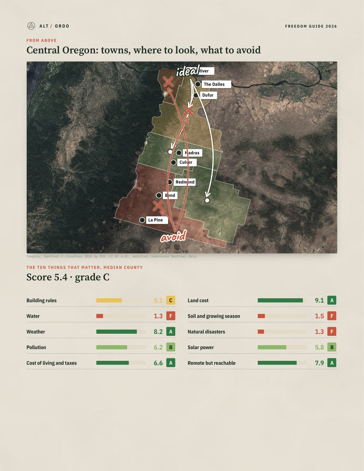 Central Oregon, Oregon Off-Grid Guide 2026: 5 Counties Rated from above