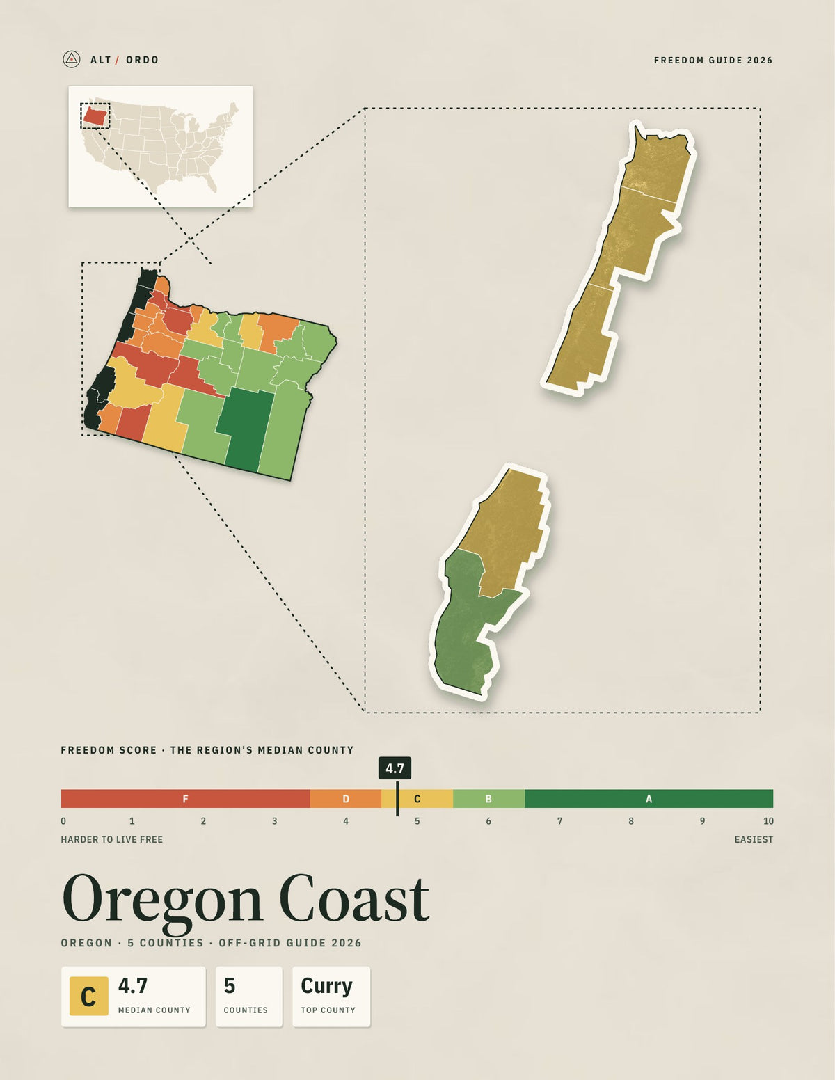 Oregon Coast, Oregon Off-Grid Guide 2026: 5 Counties Rated