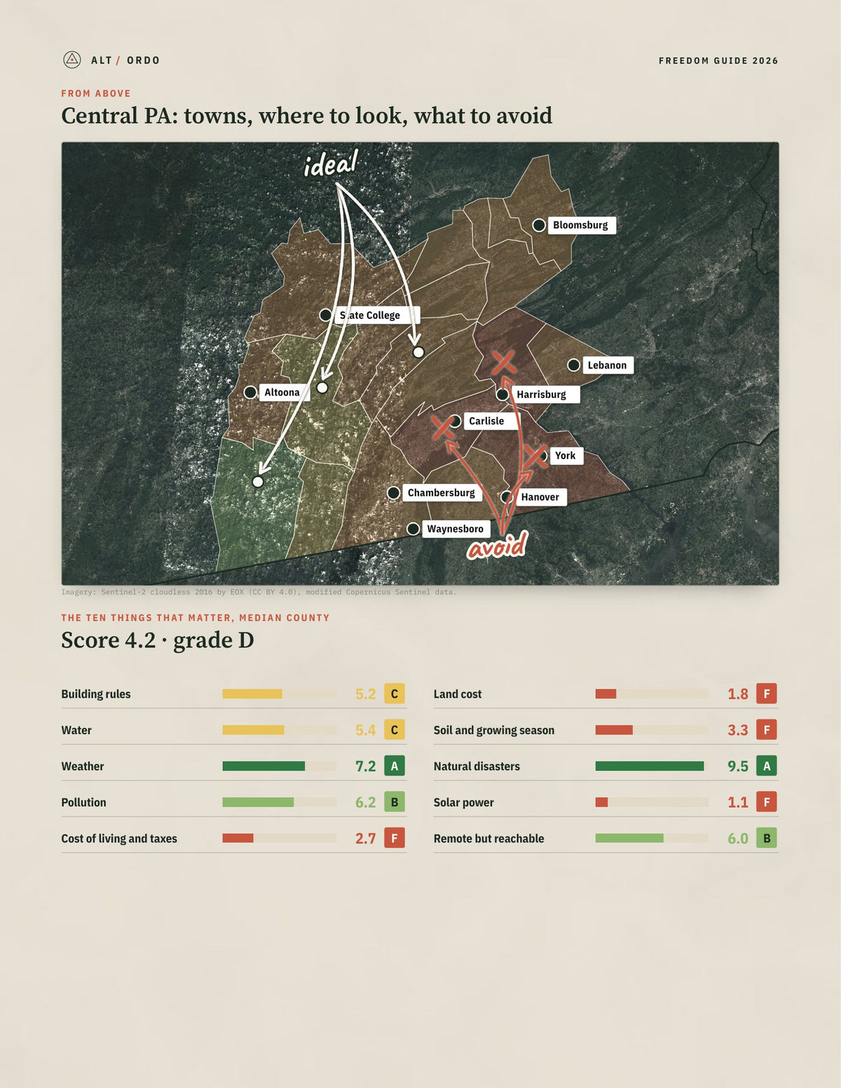 Central PA, Pennsylvania Off-Grid Guide 2026: 19 Counties Rated from above