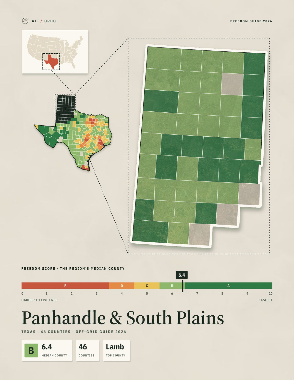 Panhandle & South Plains, Texas Off-Grid Guide 2026: 46 Counties Rated