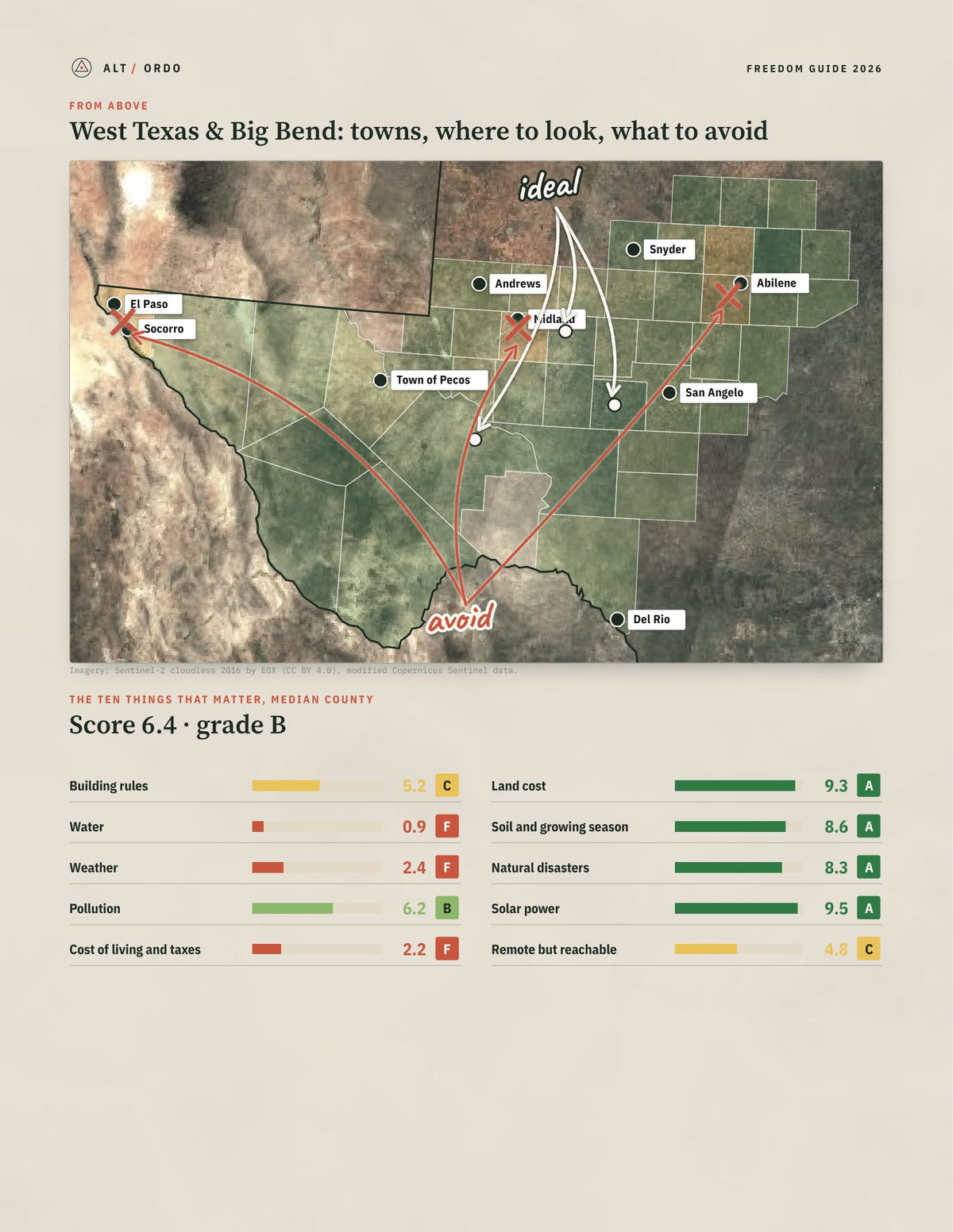 West Texas & Big Bend, Texas Off-Grid Guide 2026: 45 Counties Rated from above