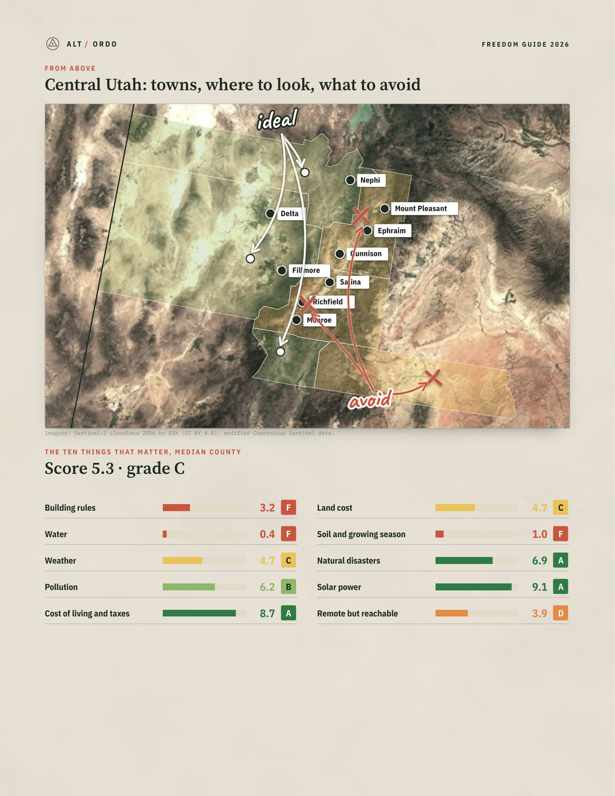 Central Utah, Utah Off-Grid Guide 2026: 6 Counties Rated from above