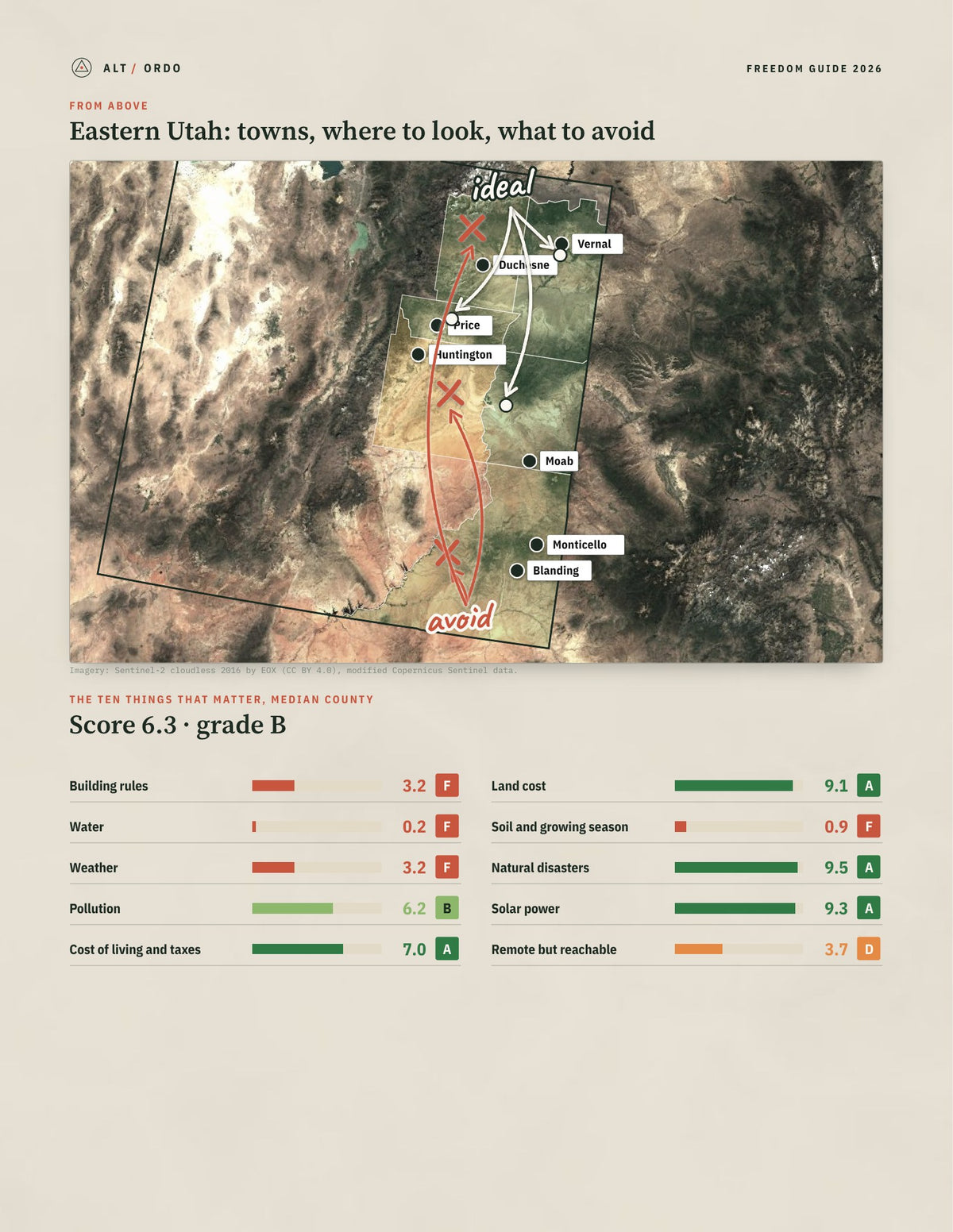 Eastern Utah, Utah Off-Grid Guide 2026: 7 Counties Rated from above
