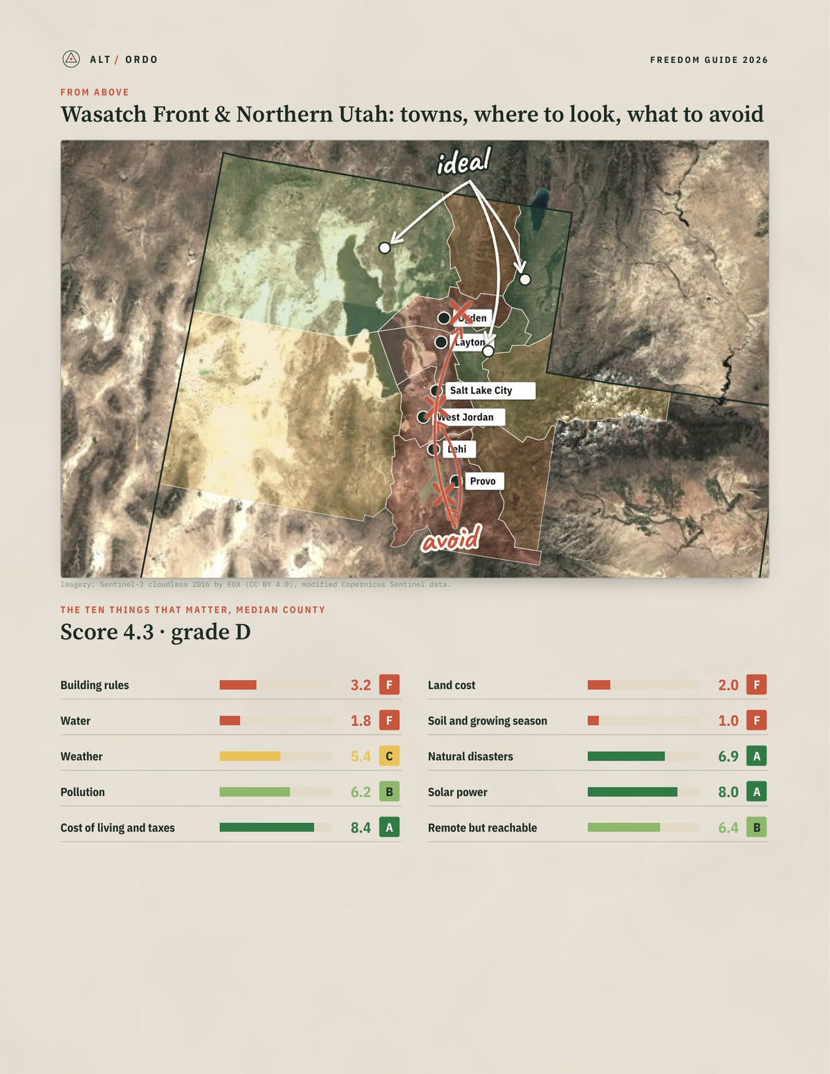 Wasatch Front & Northern Utah, Utah Off-Grid Guide 2026: 11 Counties Rated from above