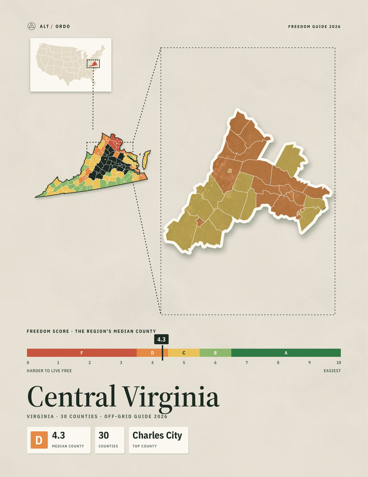Central Virginia, Virginia Off-Grid Guide 2026: 30 Counties Rated