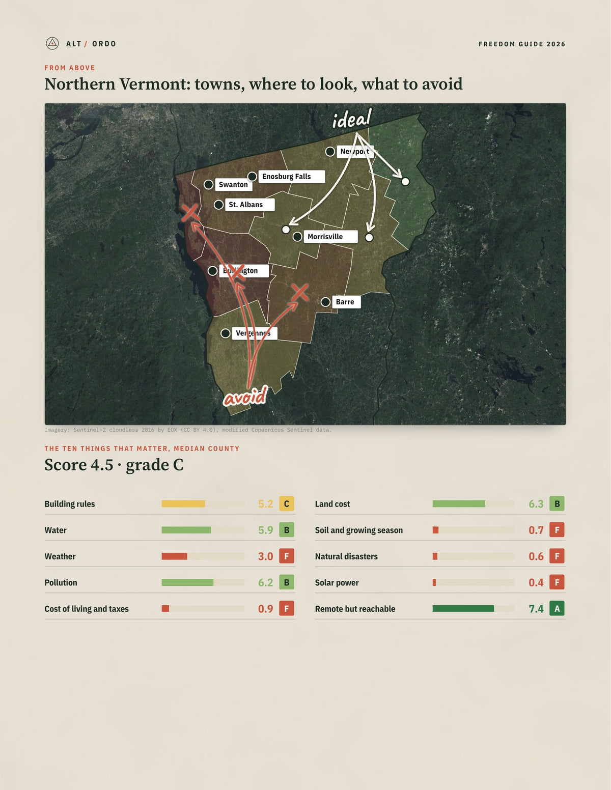 Northern Vermont, Vermont Off-Grid Guide 2026: 9 Counties Rated from above