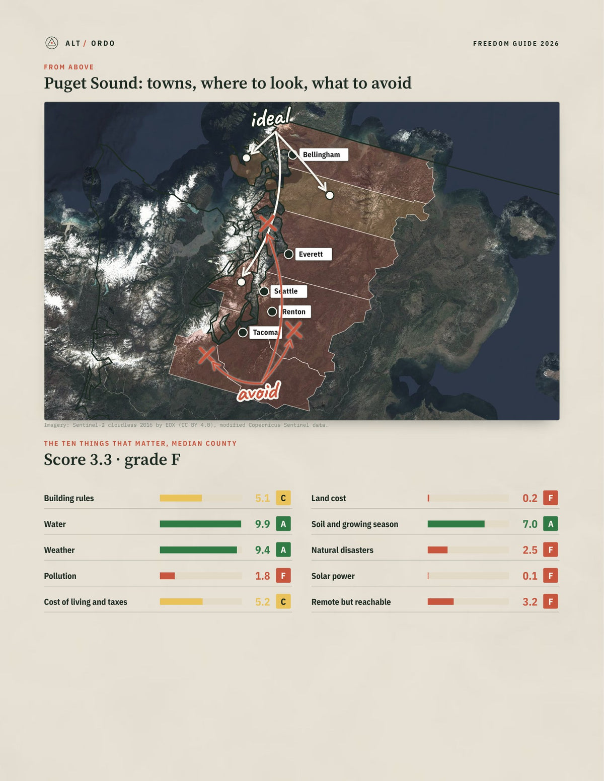 Puget Sound, Washington Off-Grid Guide 2026: 9 Counties Rated from above