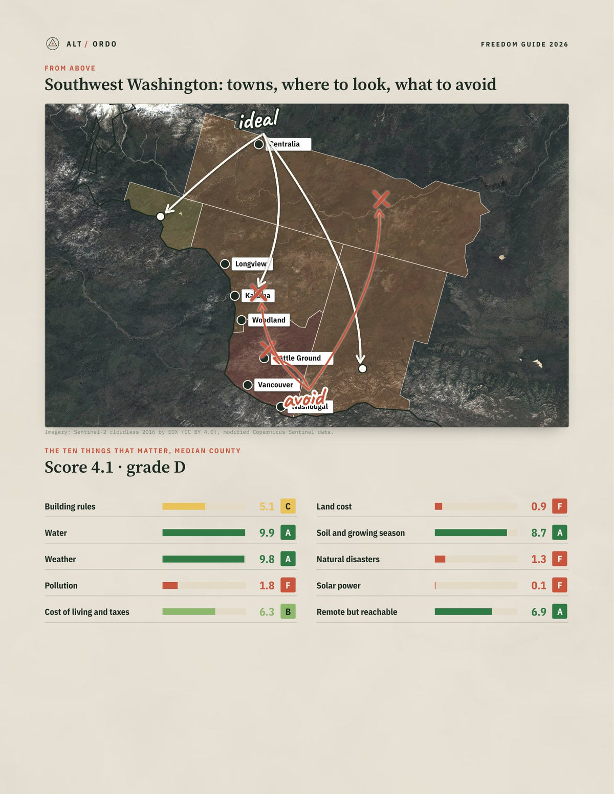 Southwest Washington, Washington Off-Grid Guide 2026: 5 Counties Rated from above