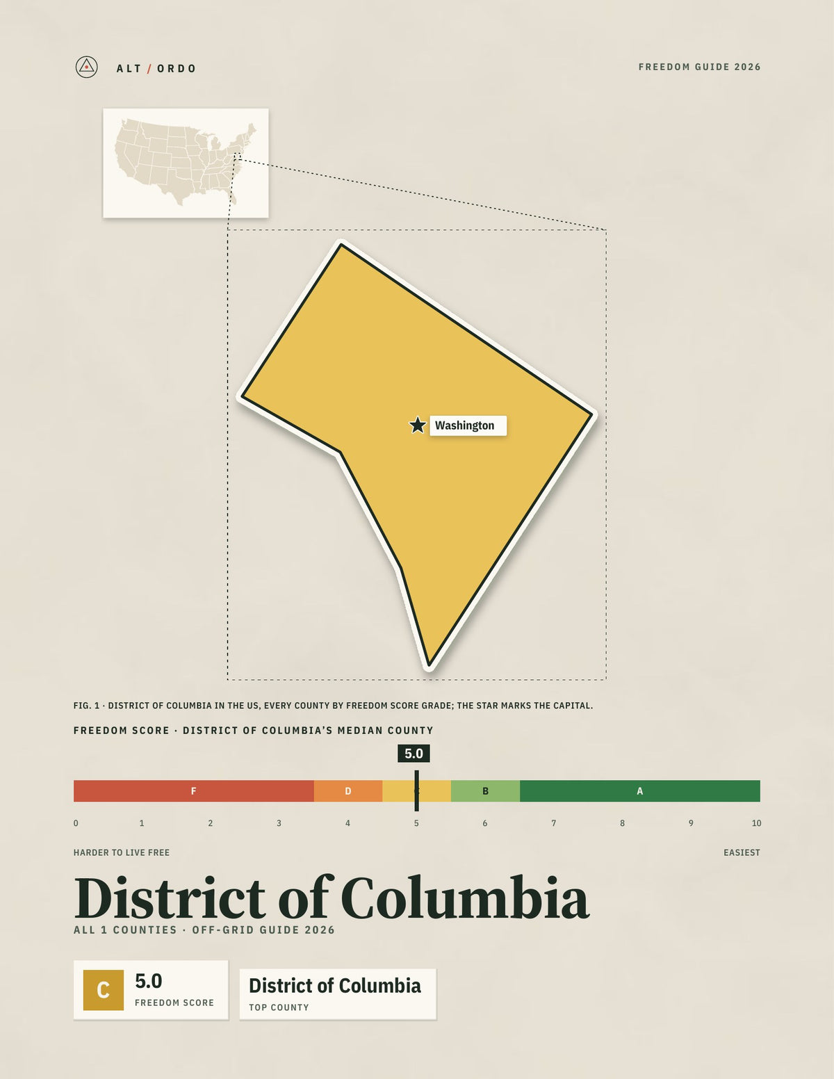 District of Columbia Off-Grid Guide 2026