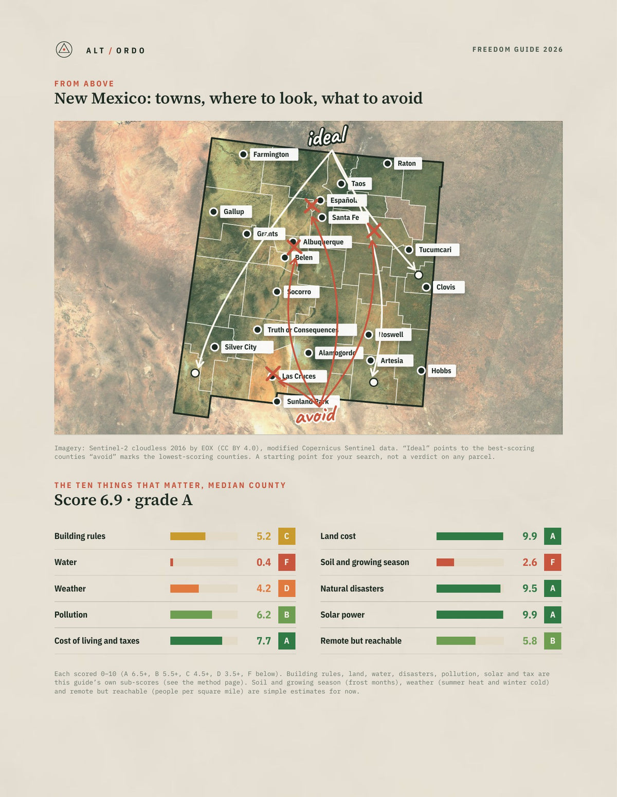 New Mexico Off-Grid Guide 2026: All 33 Counties from above