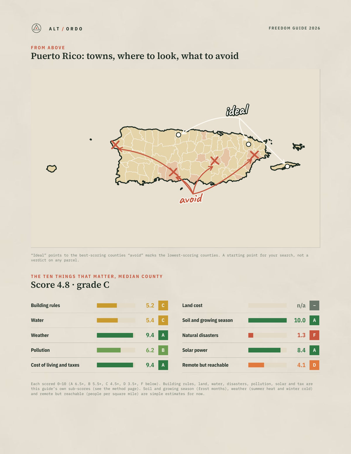 Puerto Rico Off-Grid Guide 2026: All 78 Counties from above