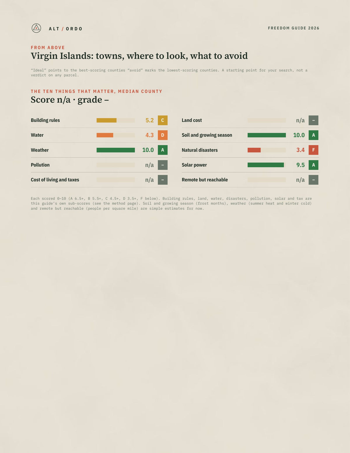 Virgin Islands Off-Grid Guide 2026: All 3 Counties from above