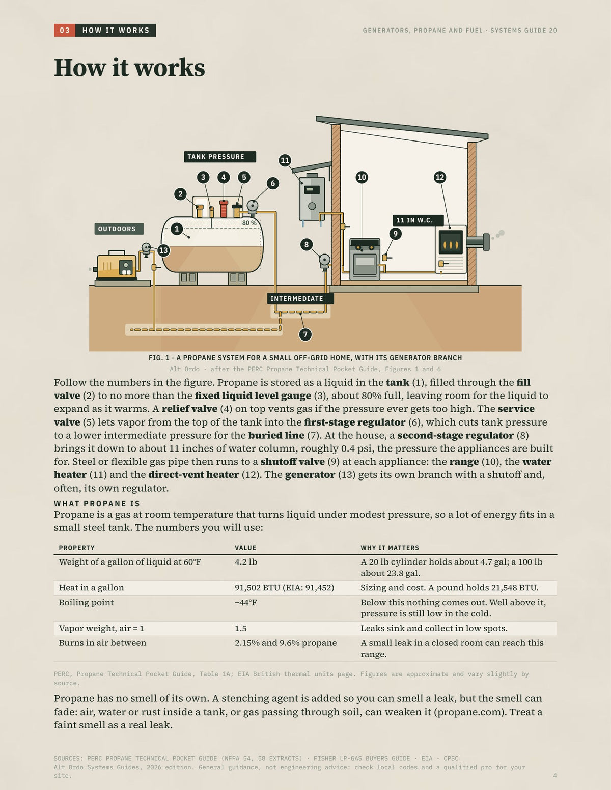 Generators, propane and fuel: Backup power and gas for an off-grid home · Alt Ordo Systems Guide: inside pages