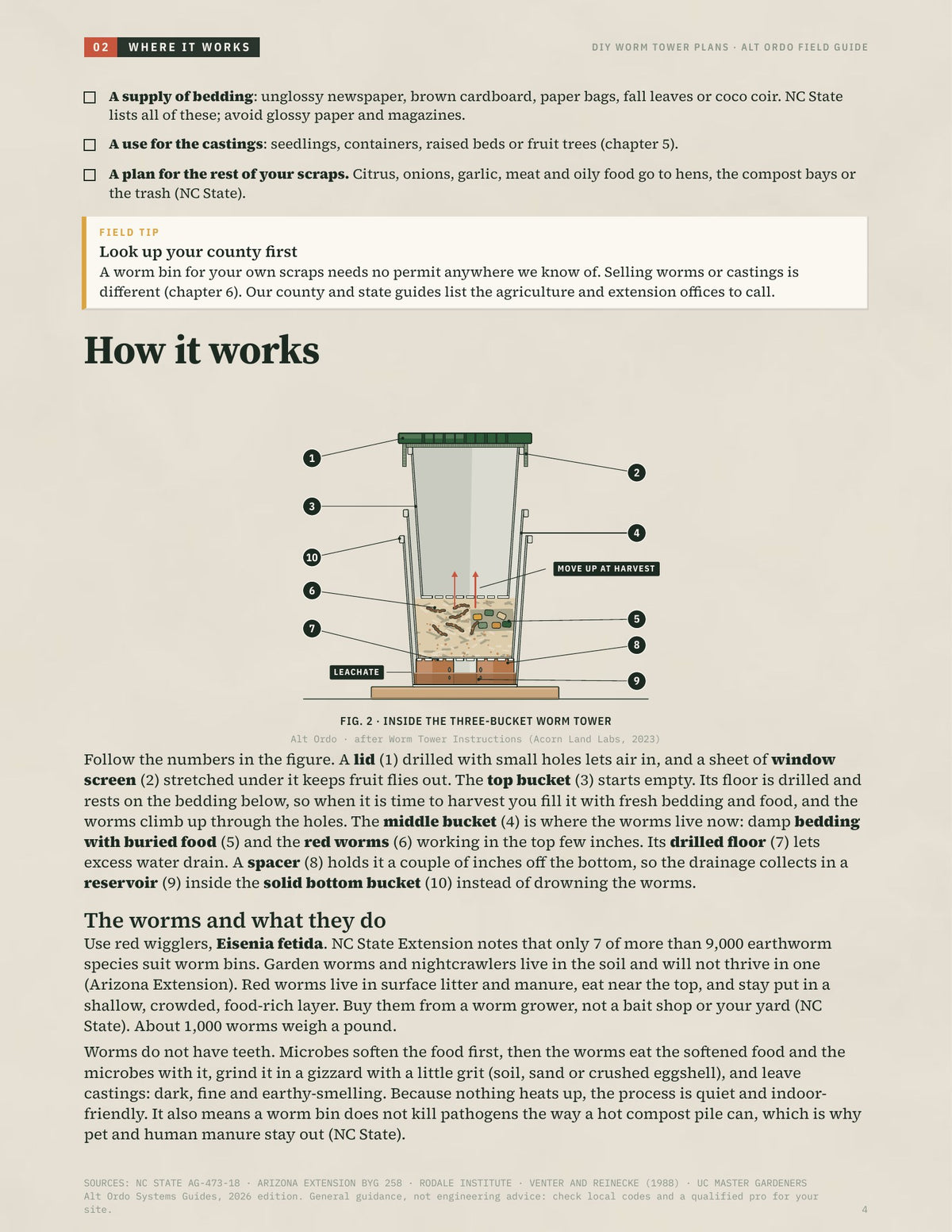 DIY Worm Tower Plans: Three stacked buckets, a lid and some mesh: a worm tower that makes castings · Alt Ordo Systems Guide: inside pages