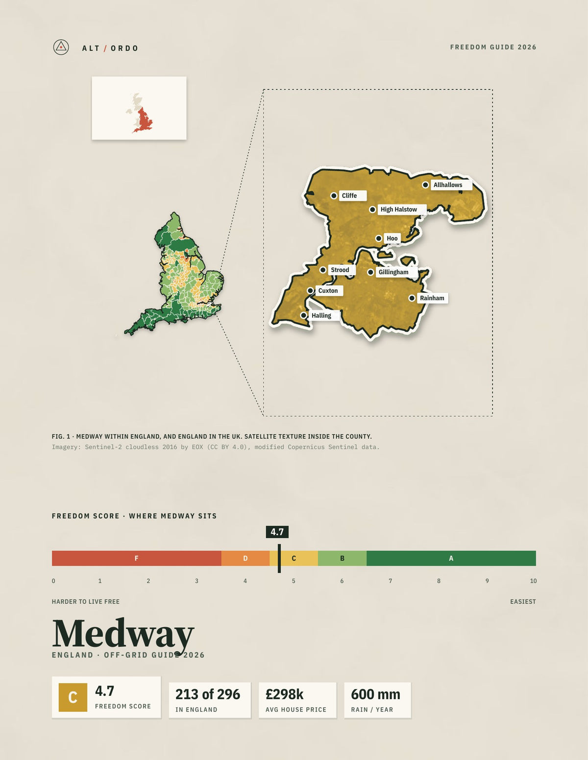 Medway, England Off-Grid Guide 2026