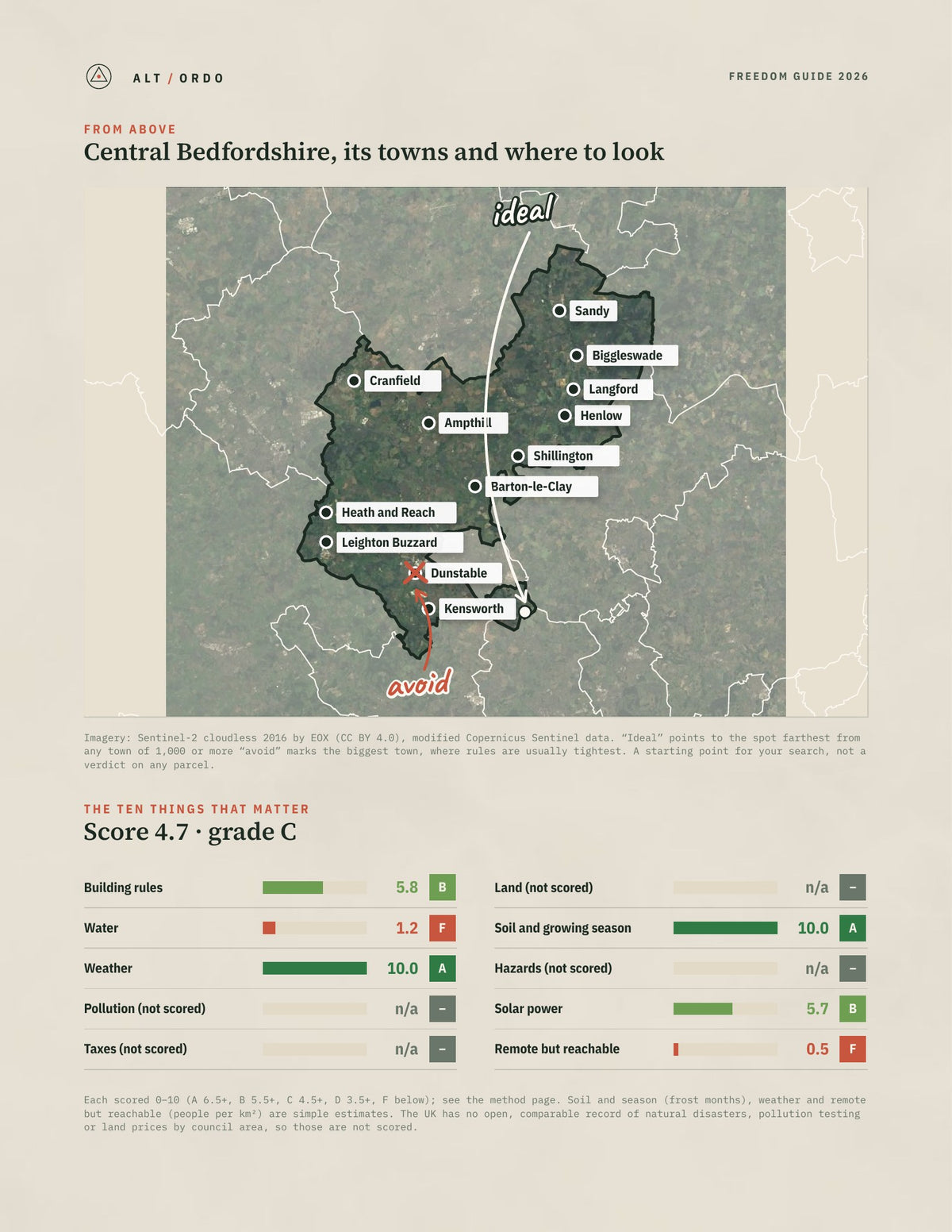 Central Bedfordshire, England Off-Grid Guide 2026 from above