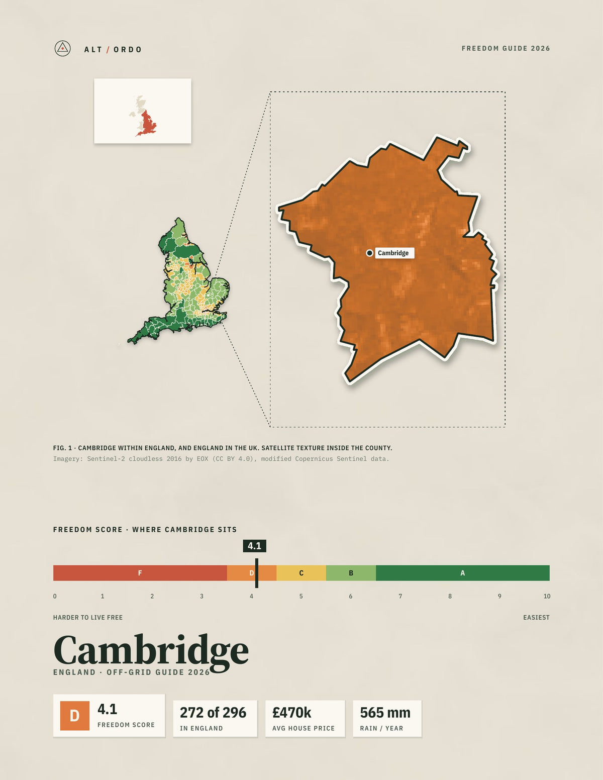 Cambridge, England Off-Grid Guide 2026