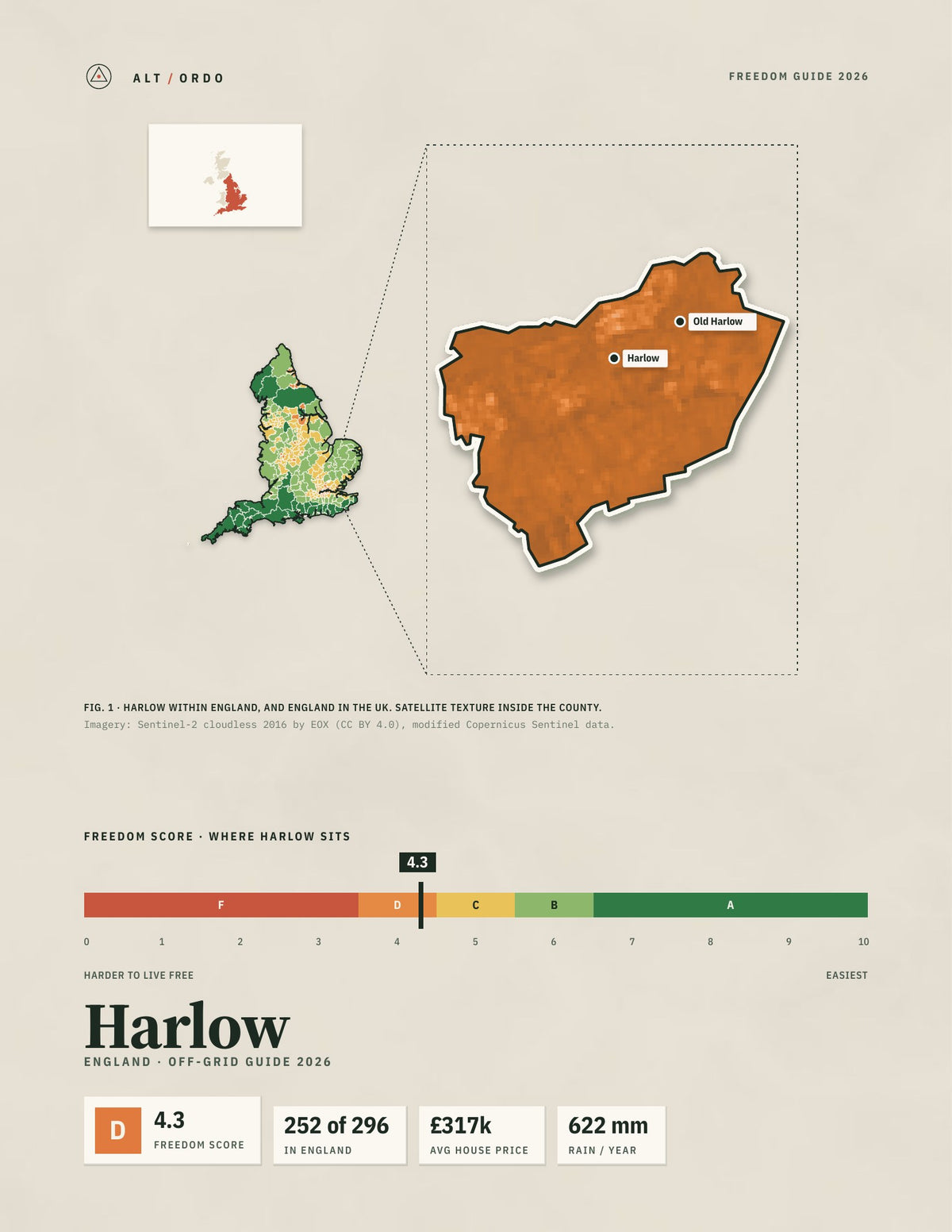 Harlow, England Off-Grid Guide 2026