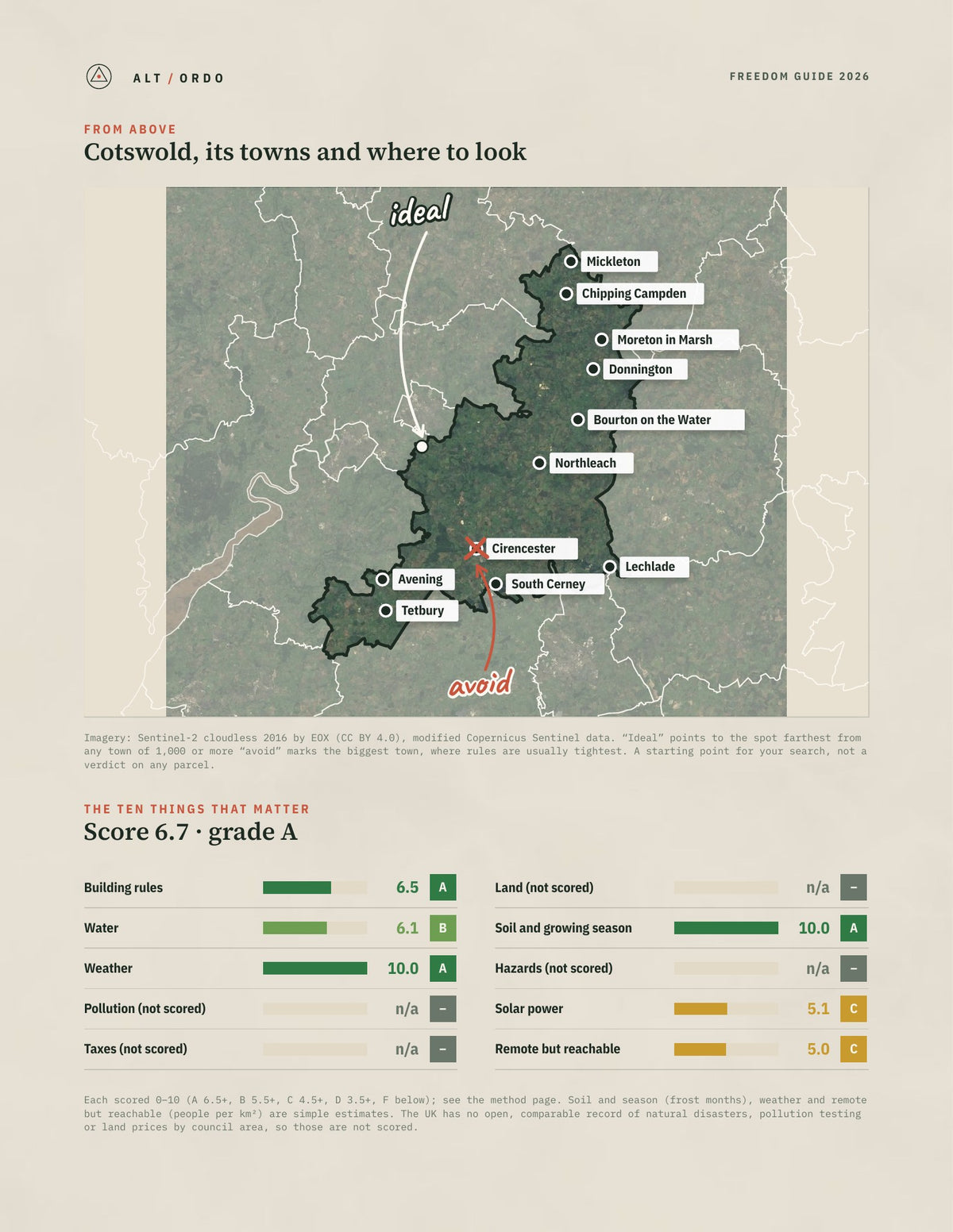 Cotswold, England Off-Grid Guide 2026 from above