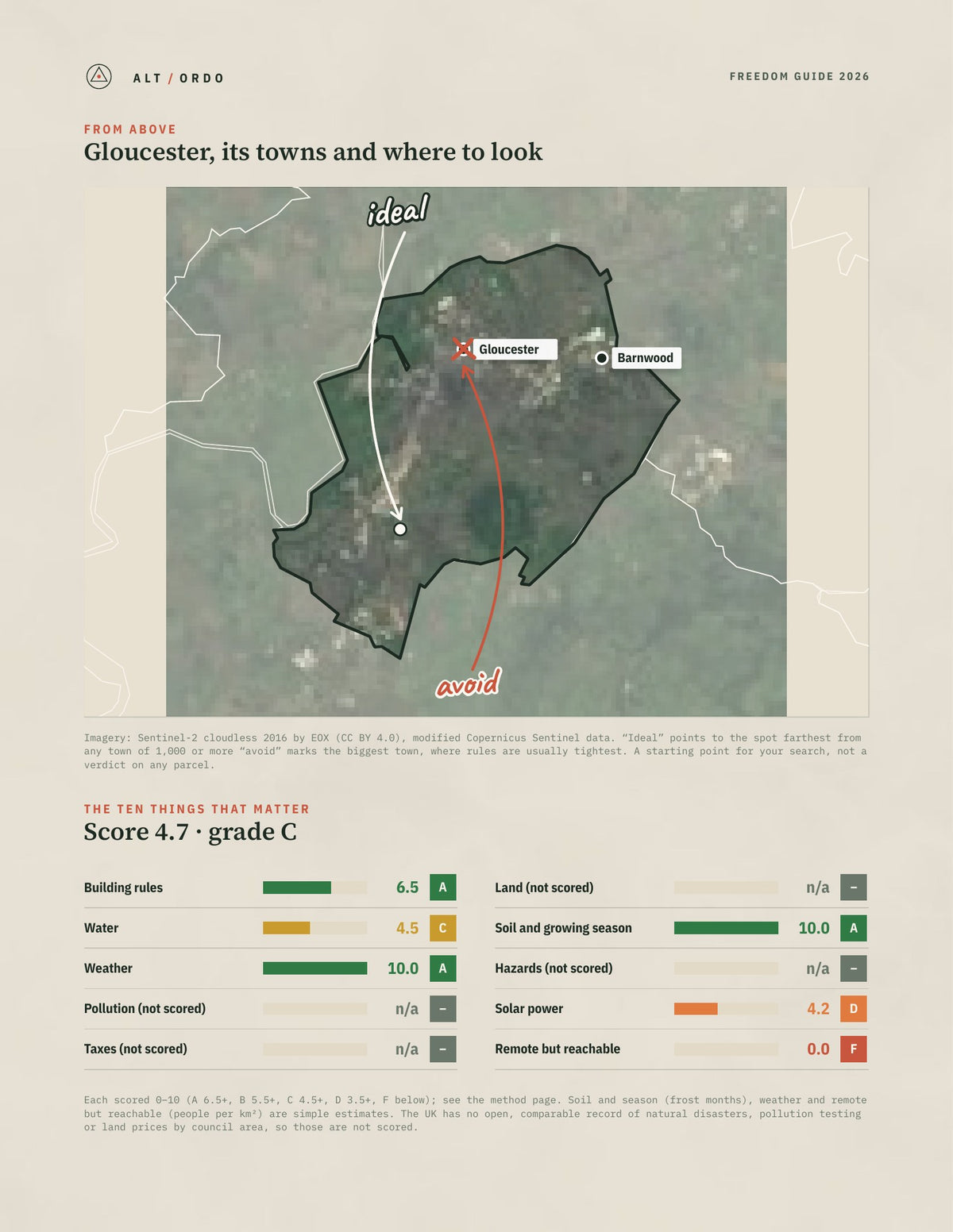 Gloucester, England Off-Grid Guide 2026 from above