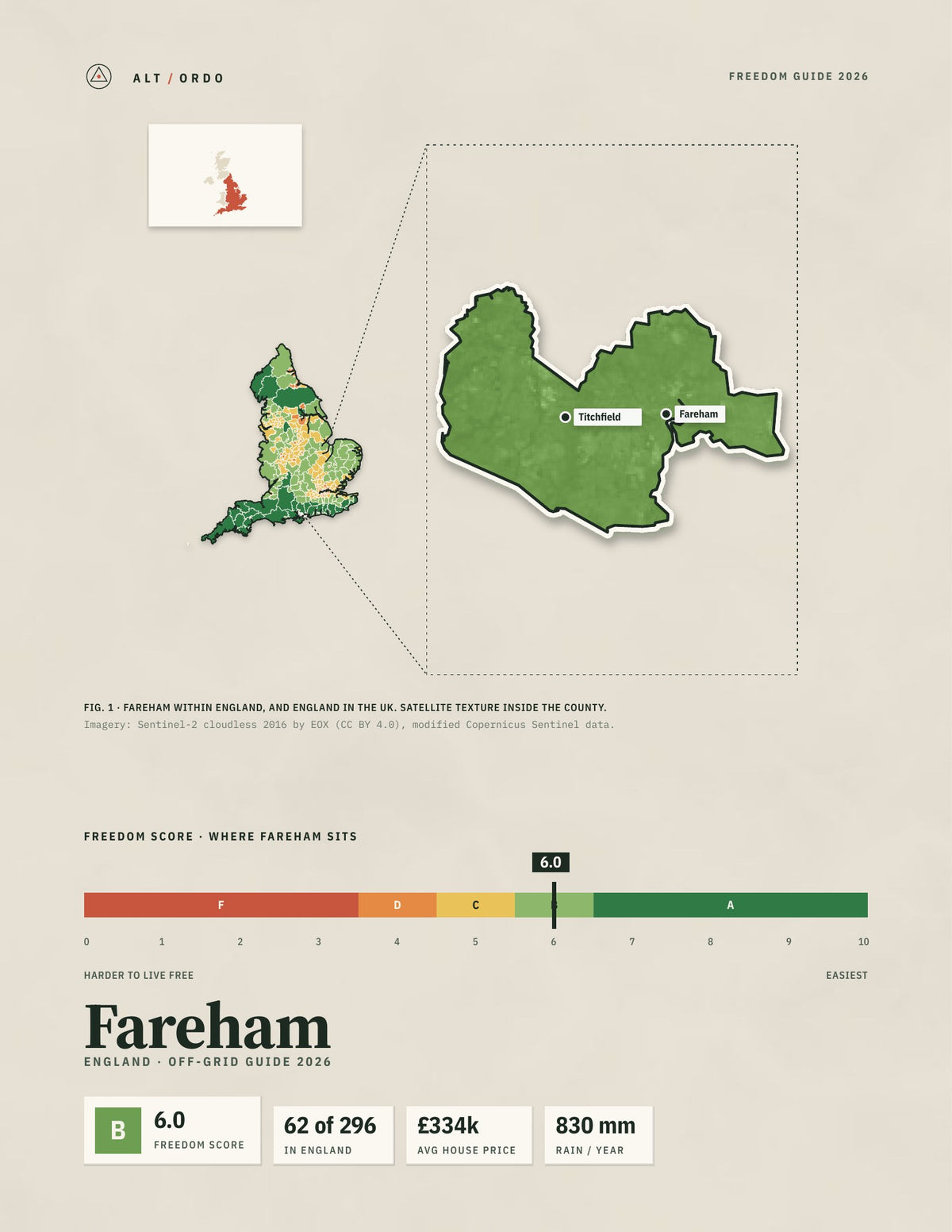 Fareham, England Off-Grid Guide 2026