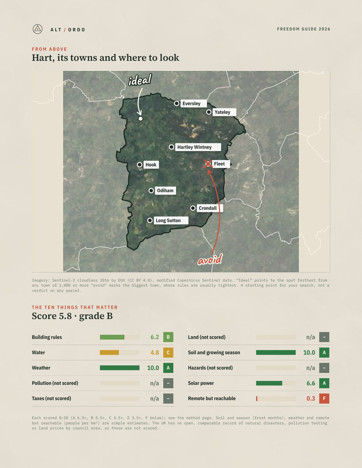 Hart, England Off-Grid Guide 2026 from above