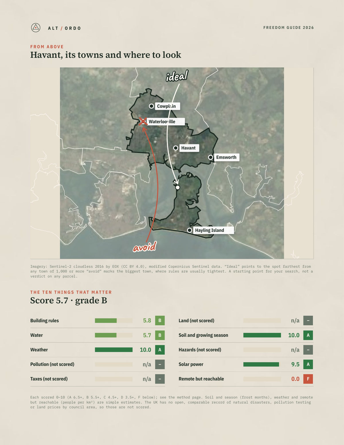 Havant, England Off-Grid Guide 2026 from above