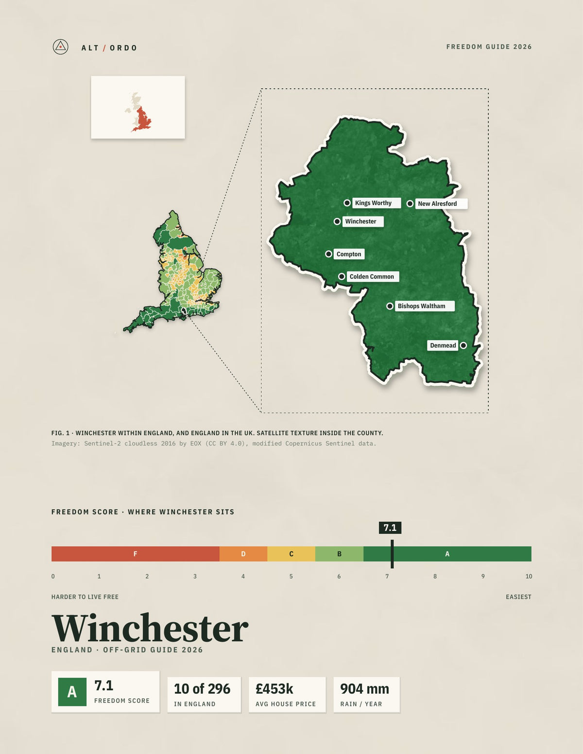 Winchester, England Off-Grid Guide 2026
