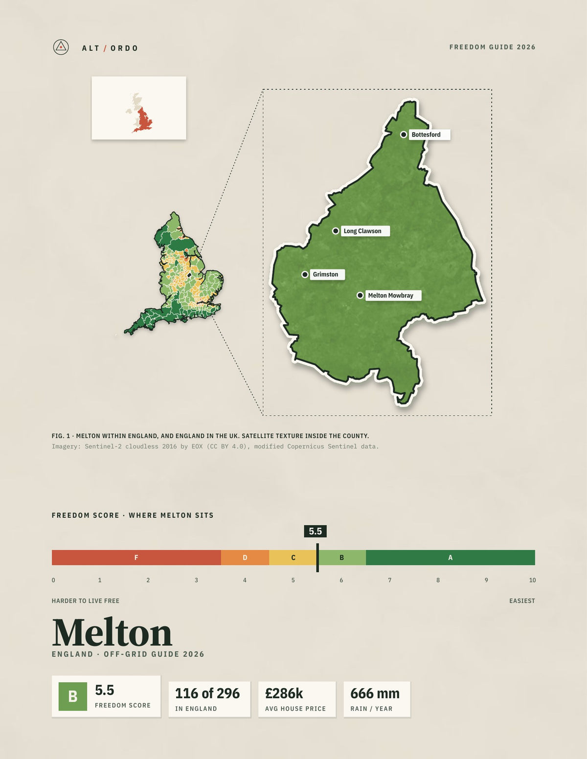 Melton, England Off-Grid Guide 2026