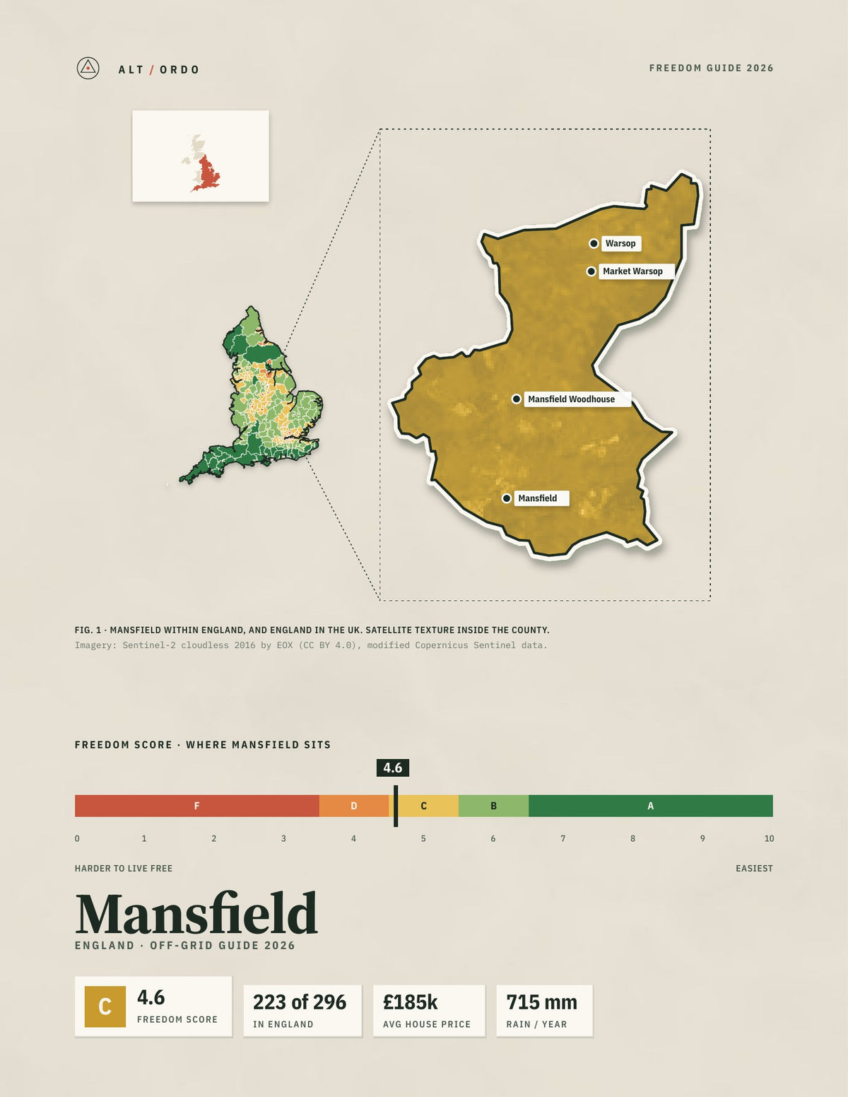 Mansfield, England Off-Grid Guide 2026