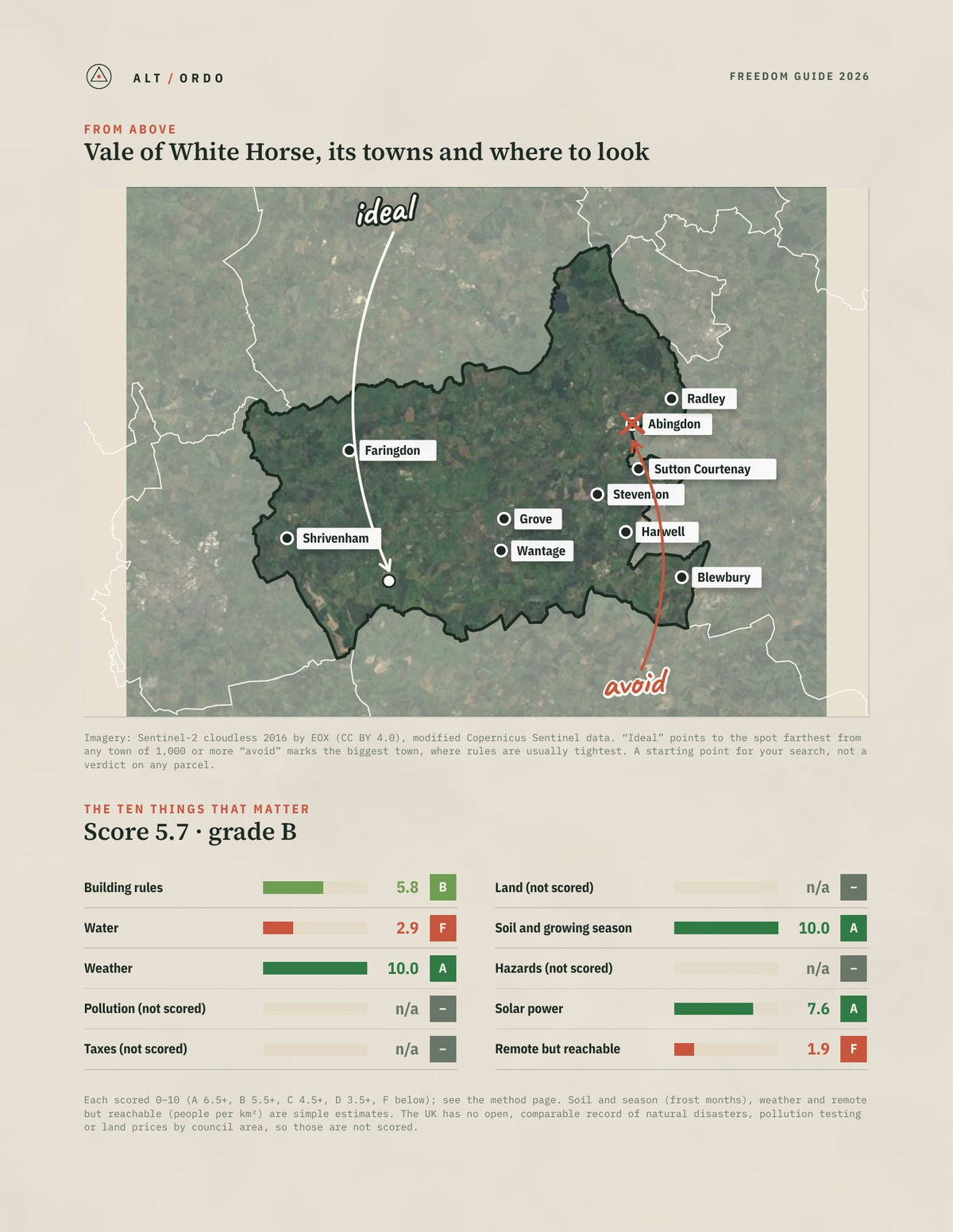 Vale of White Horse, England Off-Grid Guide 2026 from above