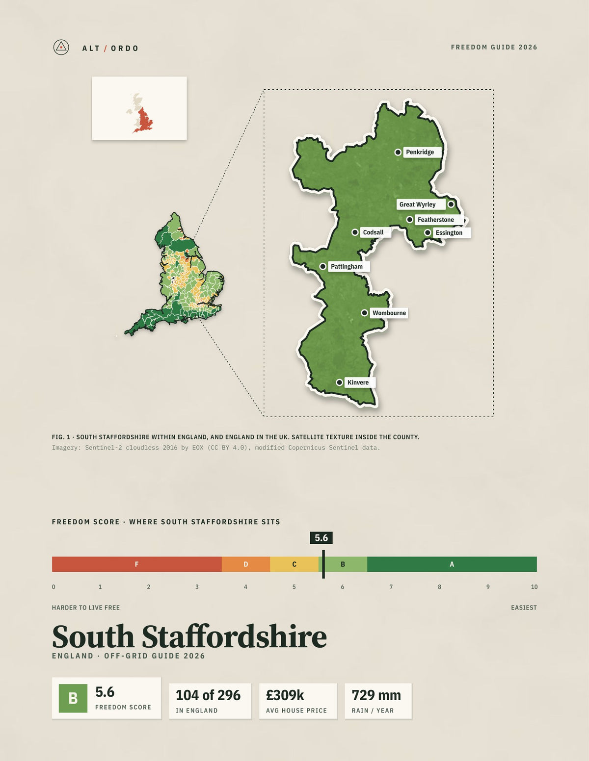 South Staffordshire, England Off-Grid Guide 2026