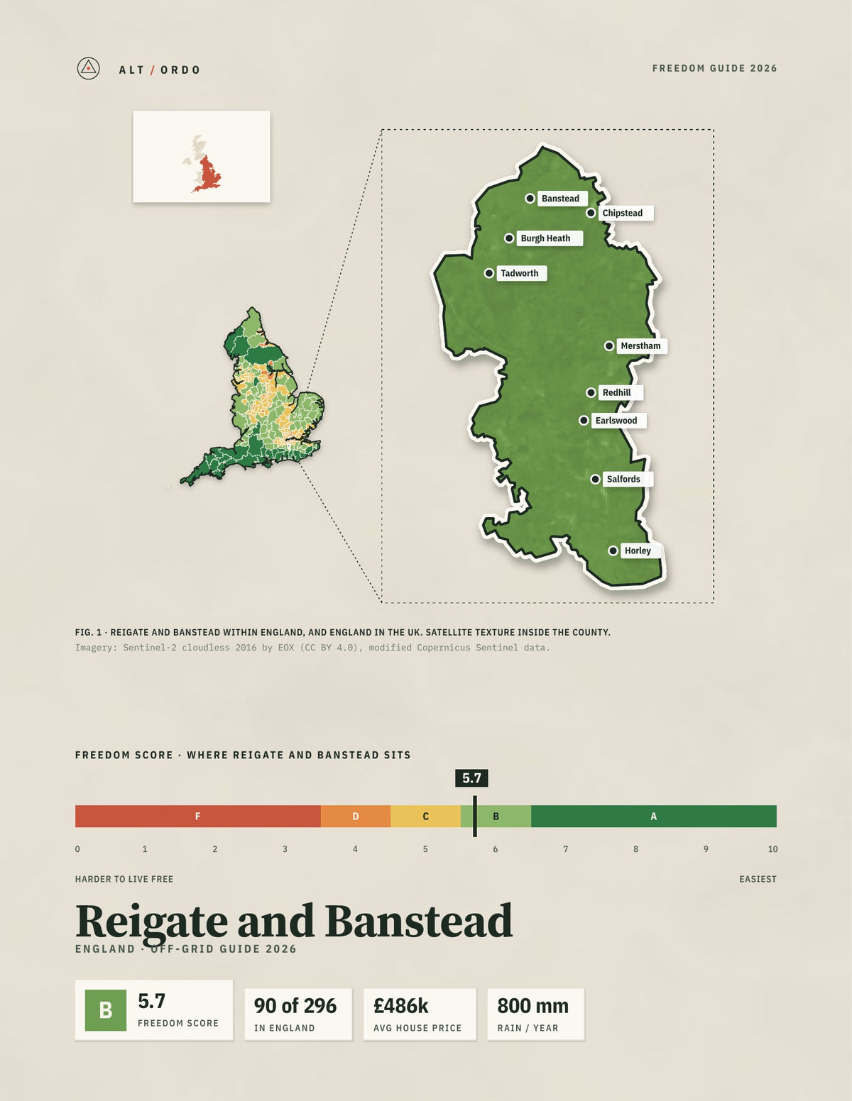 Reigate and Banstead, England Off-Grid Guide 2026