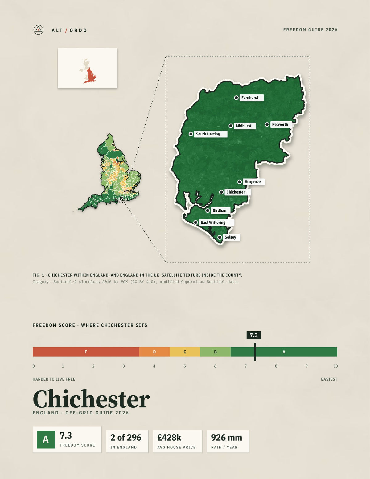 Chichester, England Off-Grid Guide 2026