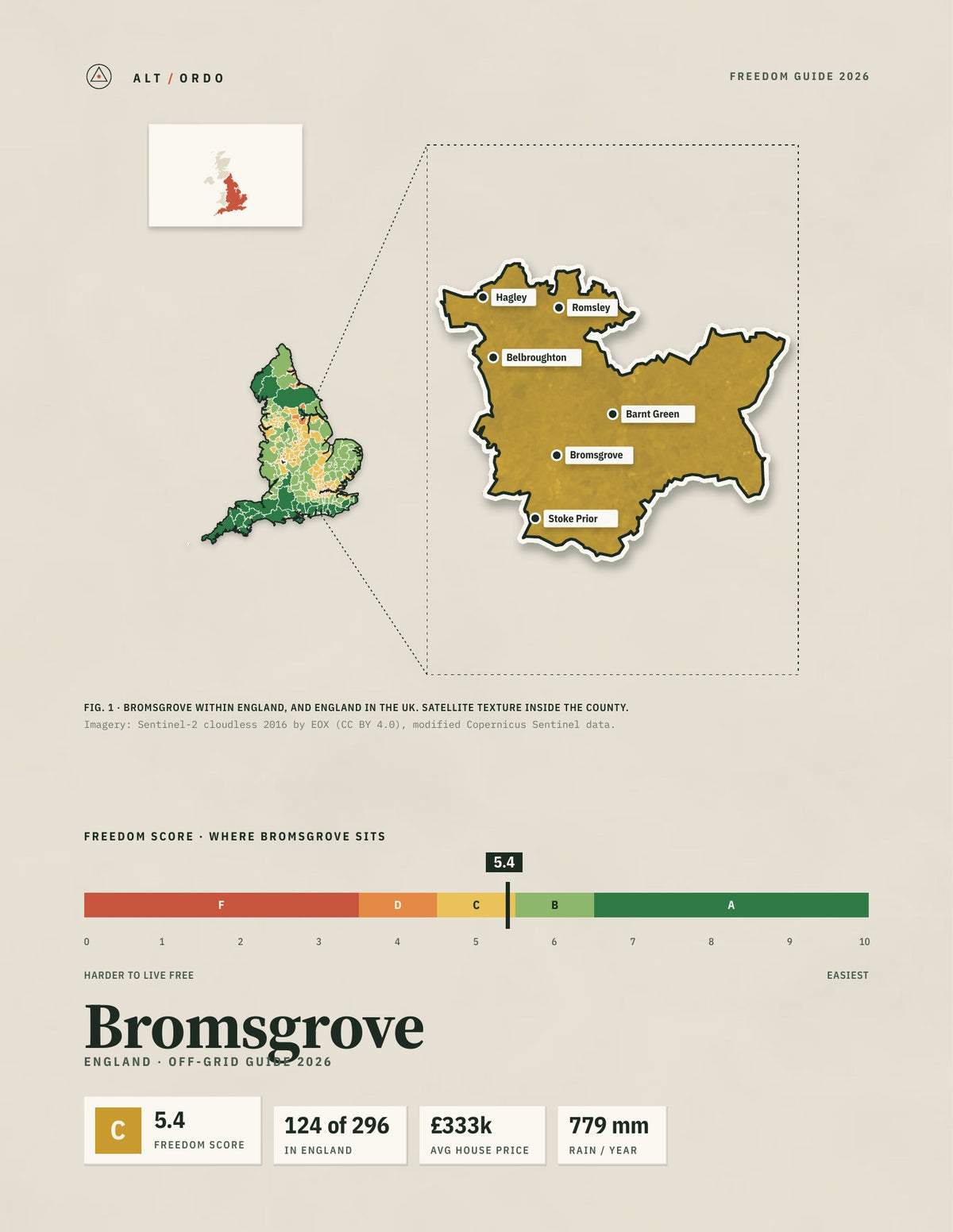 Bromsgrove, England Off-Grid Guide 2026