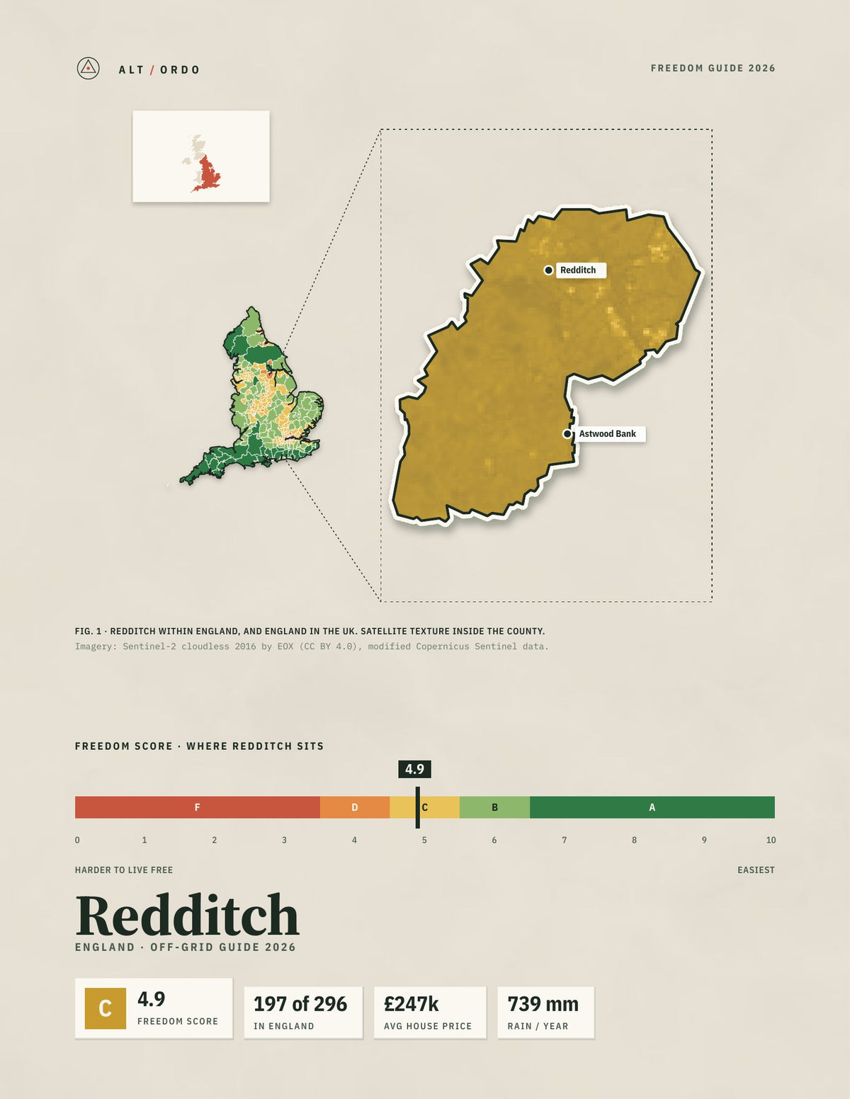 Redditch, England Off-Grid Guide 2026