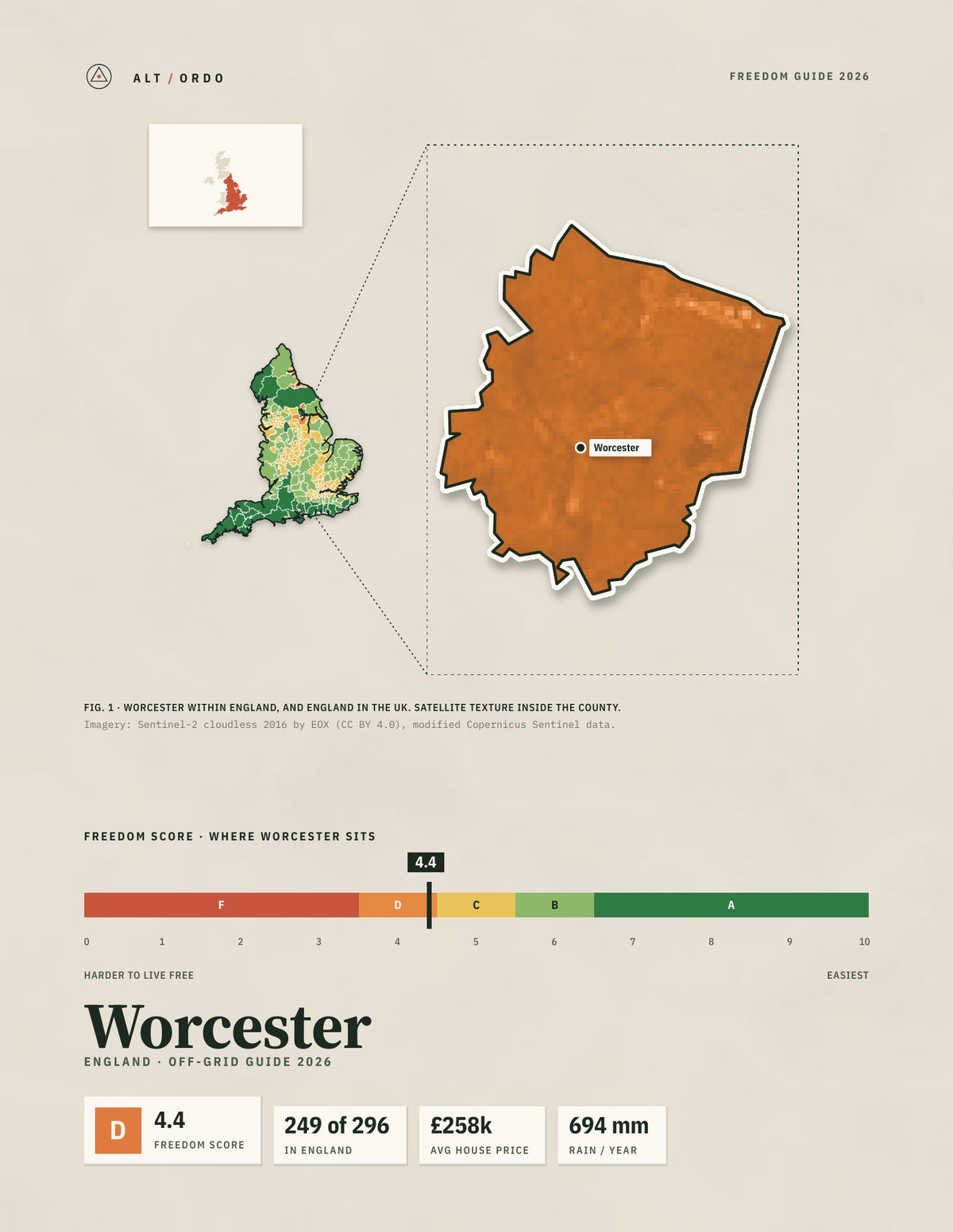 Worcester, England Off-Grid Guide 2026