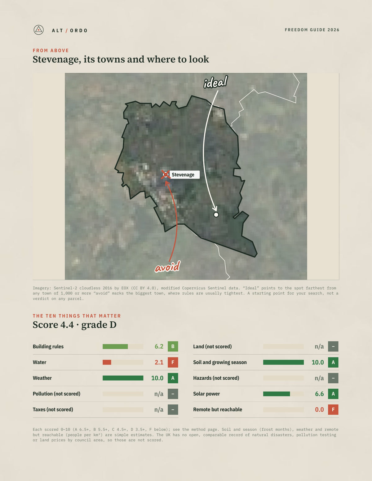 Stevenage, England Off-Grid Guide 2026 from above