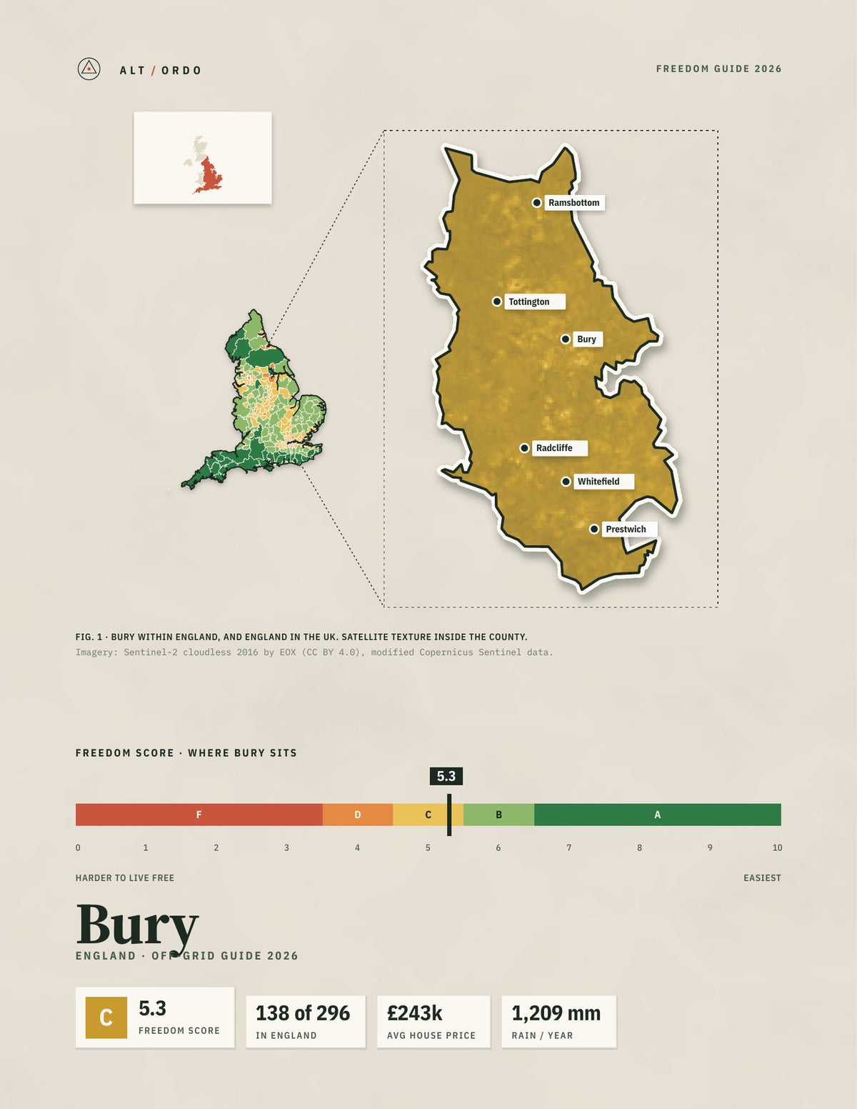 Bury, England Off-Grid Guide 2026