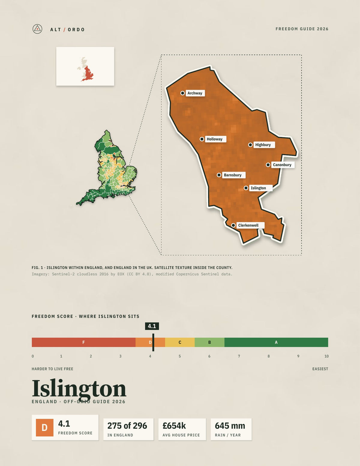 Islington, England Off-Grid Guide 2026